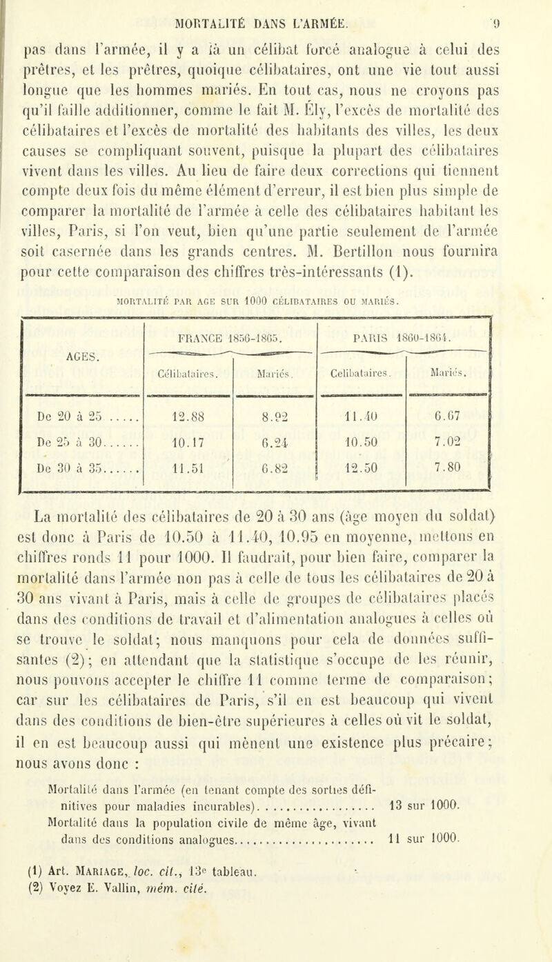 pas dans l'armée, il y a là un célibat forcé analogue à celui des prêtres, et les prêtres, quoique célibataires, ont une vie tout aussi longue que les hommes mariés. En tout cas, nous ne croyons pas qu'il faille additionner, comme le fait M. Ely, l'excès de mortalité des célibataires et l'excès de mortalité des habitants des villes, les deux causes se compliquant souvent, puisque la plupart des célibataires vivent dans les villes. Au lieu de faire deux corrections qui tiennent compte deux fois du même élément d'erreur, il est bien plus simple de comparer la mortalité de l'armée à celle des célibataires habitant les villes, Paris, si l'on veut, bien qu'une partie seulement de l'armée soit casernce dans les grands centres. M. Bertillon nous fournira pour cette comparaison des chiffres très-intéressants (1). MORTALITÉ PAR AGE SUR 1000 CÉLIBATAIRES OU MARIÉS. AGES. FRANCE 1856- 18G5. PARIS 1800-1801. Celibalaires. Maries. Célibataires. Mariés. De 20 à 25 12.88 8.92 U.iO 6.67 De 25 à 30 10.17 6.24 10.50 7.02 11.51 6.82 12.50 7.80 La mortalité des célibataires de 20 à 30 ans (âge moyen du soldat) est donc à Paris de 10.50 à U.iO, 10.95 en moyenne, mettons en chiffres ronds 11 pour 1000. II faudrait, pour bien faire, comparer la mortalité dans l'armée non pas à celle de tous les célibataires de 20 à 30 ans vivant à Paris, mais à celle de groupes de célibataires placés dans des conditions de travail et d'alimentation analogues à celles où se trouve le soldat; nous manquons pour cela de données suffi- santes (2) ; en attendant que la statistique s'occupe de les réunir, nous pouvons accepter le chiffre 11 comme terme de comparaison; car sur les célibataires de Paris, s'il en est beaucoup qui vivent dans des conditions de bien-être supérieures à celles où vit le soldat, il en est beaucoup aussi qui mènent une existence plus précaire; nous avons donc : Mortalité dans l'armée (en tenant compte des sorties défi- nitives pour maladies incurables) 13 sur 1000. Mortalité dans la population civile de même âge, vivant dans des conditions analogues 11 sur 1000. (1) Art. Mariage, loc. cit., 13c tableau. (2) Voyez E. Vallin, mèm. cité.