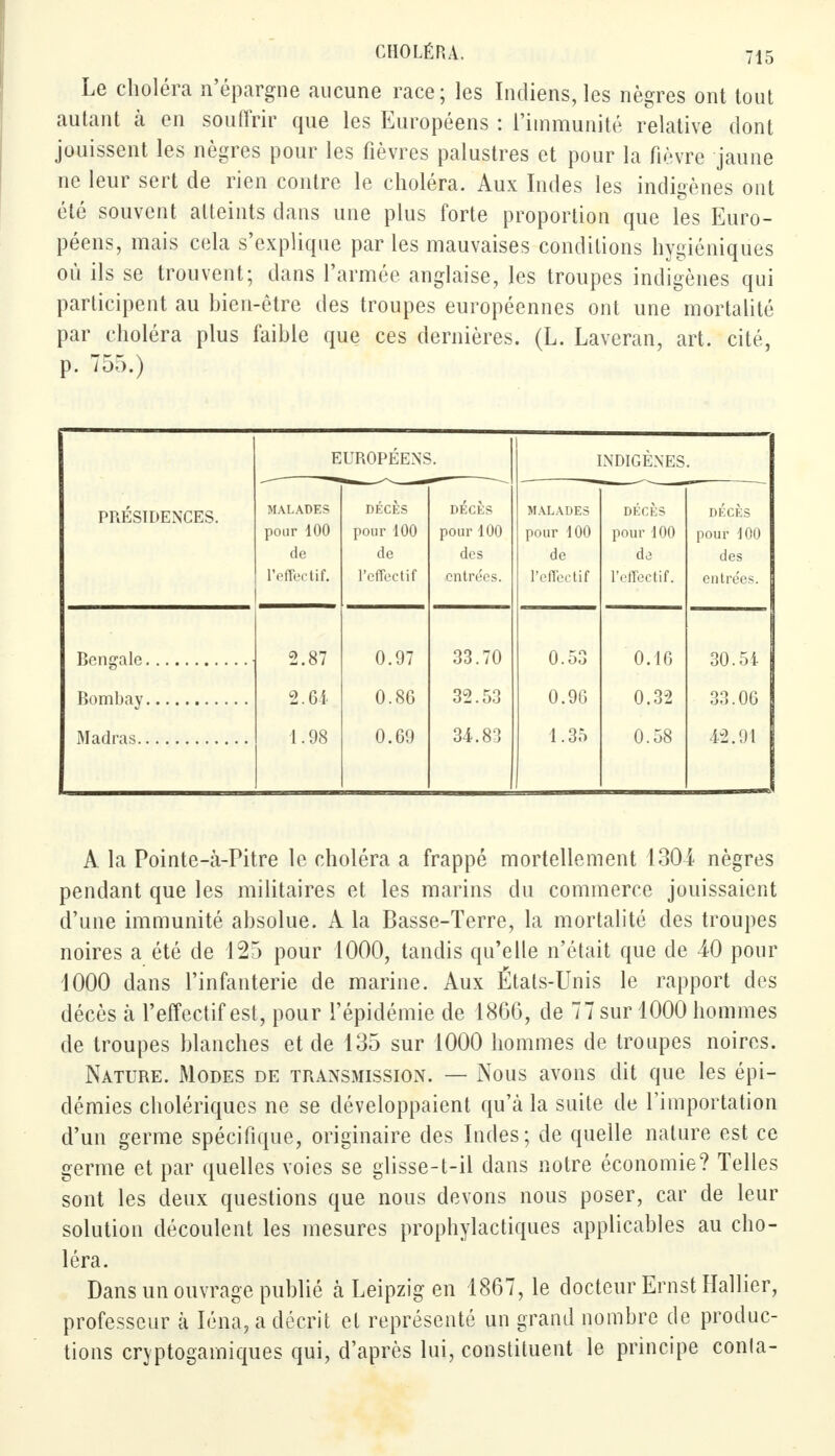 Le choléra n'épargne aucune race; les Indiens, les nègres ont tout autant à en souffrir que les Européens : l'immunité relative dont jouissent les nègres pour les fièvres palustres et pour la fièvre jaune ne leur sert de rien contre le choléra. Aux Indes les indigènes ont été souvent atteints dans une plus forte proportion que les Euro- péens, mais cela s'explique par les mauvaises conditions hygiéniques où ils se trouvent; dans l'armée anglaise, les troupes indigènes qui participent au bien-être des troupes européennes ont une mortalité par choléra plus faible que ces dernières. (L. Laveran, art. cité, p. 755.) PRÉSIDENCES. EUROPÉENS. INDIGÈNES. MALADES pour 100 de l'effectif. DÉCÈS pour 100 de l'effectif DÉCÈS pour 100 des entrées. MALADES pour 100 de l'effectif DÉCÈS pour 100 d3 l'effectif. DÉCÈS pour 100 des entrées. 2.87 0.97 33.70 0.53 0.16 30.54 2.61 0.86 32.53 0.96 0.32 33.06 1.98 0.69 34.83 1.35 0.58 42.91 A la Pointe-à-Pitre le choléra a frappé mortellement 1304 nègres pendant que les militaires et les marins du commerce jouissaient d'une immunité absolue. A la Basse-Terre, la mortalité des troupes noires a été de 125 pour 1000, tandis qu'elle n'était que de 40 pour 1000 dans l'infanterie de marine. Aux États-Unis le rapport des décès à l'effectif est, pour l'épidémie de 1866, de 77 sur 1000 hommes de troupes blanches et de 135 sur 1000 hommes de troupes noires. Nature. Modes de transmission. — Nous avons dit que les épi- démies cholériques ne se développaient qu'à la suite de l'importation d'un germe spécifique, originaire des Indes; de quelle nature est ce germe et par quelles voies se glisse-t-il dans notre économie? Telles sont les deux questions que nous devons nous poser, car de leur solution découlent les mesures prophylactiques applicables au cho- léra. Dans un ouvrage publié à Leipzig en 1867, le docteur Ernst Hallier, professeur à Iéna,a décrit et représenté un grand nombre de produc- tions cryptogainiques qui, d'après lui, constituent le principe conta-