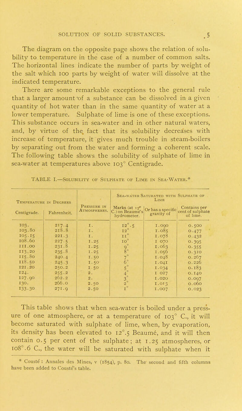 The diagram on the opposite page shows the relation of solu- bility to temperature in the case of a number of common salts. The horizontal lines indicate the number of parts by weight of the salt which ioo parts by weight of water will dissolve at the indicated temperature. There are some remarkable exceptions to the general rule that a larger amount of a substance can be dissolved in a given quantity of hot water than in the same quantity of water at a lower temperature. Sulphate of lime is one of these exceptions. This substance occurs in sea-water and in other natural waters, and, by virtue of the. fact that its solubility decreases with increase of temperature, it gives much trouble in steam-boilers by separating out from the water and forming a coherent scale. The following table shows the solubility of sulphate of lime in sea-water at temperatures above 1030 Centigrade. TABLE I.—Solubility of Sulphate of Lime in Sea-Water. Sea-water Saturated with Sulphate of Temperature in Degrees .Lime Centigrade. Fahrenheit. Pressure in Atmospheres. Marks (at 15 C.) on Beaumd's hydrometer. Or has a specific gravity of Contains per cent of sulphate of lime. 103. 2T7-4 I. 12°. 5 I.090 O. 500 103.80 21S.8 I. 12° 1-085 O.477 105.15 221.3 I. 11° I.078 O.432 108.60 227.5 I.25 10° I 070 0-395 III.OO 231.8 I.25 O I.063 0-355 II3.20 235.8 1-25 3- 1.056 O.310 115.80 240.4 1.50 7° I.048 O. 267 118.50 245-3 1.50 6° 1.041 O.226 I2I.20 250.2 1.5.0 5° I.034 O.183 124. 255-2 2. 4° I 027 0.140 127.90 262.2 >-,'2.: . 3° 2° 1.020 O.O97 130. 266.0 2.50 1-013 O.060 I33-30 271.9 2.50 i° I.007 O.023 This table shows that when sea-water is boiled under a press- ure of one atmosphere, or at a temperature of 1030 C, it will become saturated with sulphate of lime, when, by evaporation, its density has been elevated to 12°.5 Beaume, and it will then contain 0.5 per cent of the sulphate; at 1.25 atmospheres, or io8°.6 C, the water will be saturated with sulphate when it * Couste : Annales des Mines, v (1854), p. 80. The second and fifth columns have been added to Couste's table.