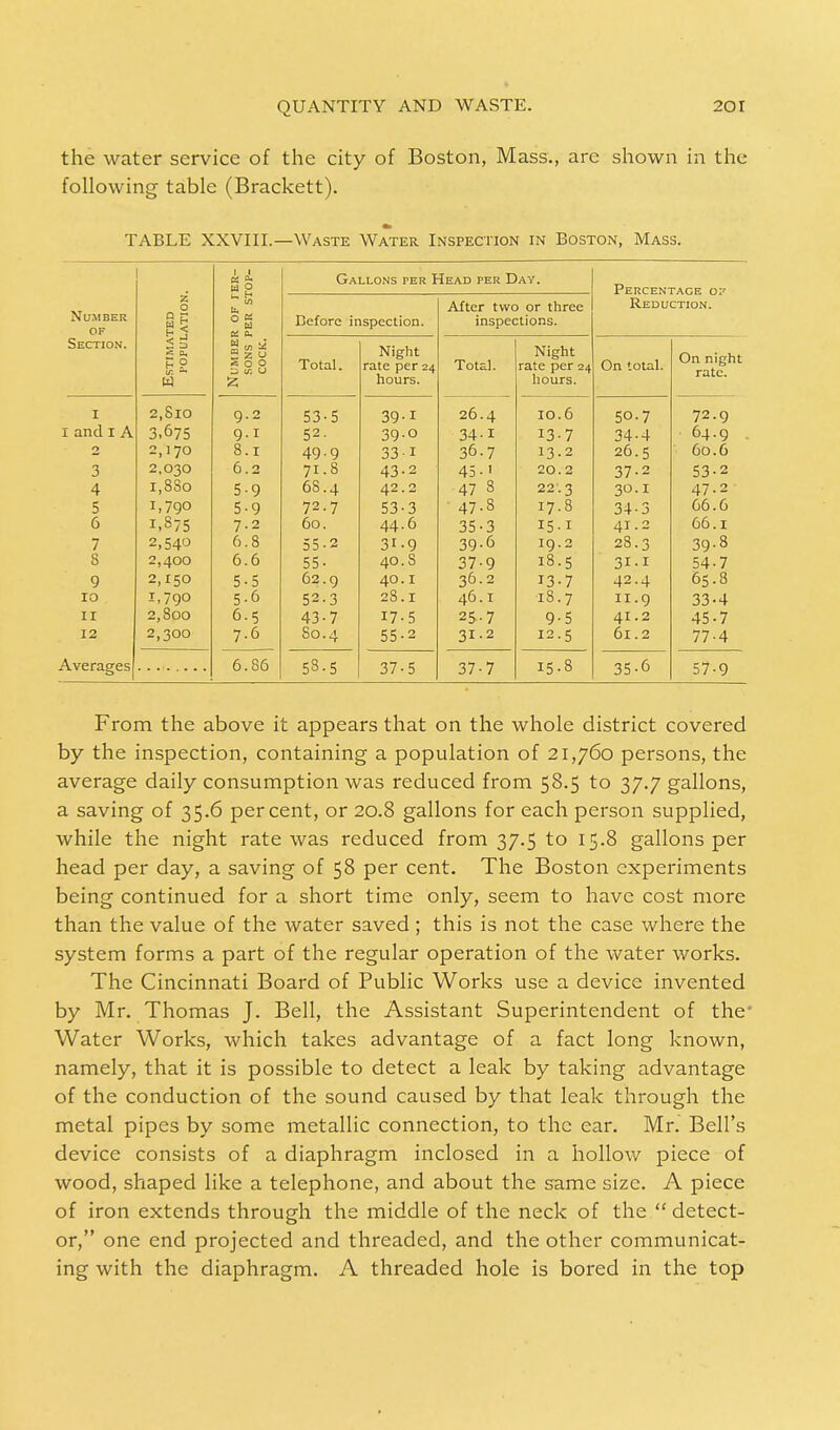the water service of the city of Boston, Mass., are shown in the following table (Brackett). TABLE XXVIII.—Waste Water Inspection in Boston, Mass. s s Gallons ter Head per Day. Percentage 0? Number OF z o i 3 5 ^ a, P 9 tr. W u. O « OS 0. Before inspection. After two or three inspections. Reduction. Section. S « M § z y S 0 0 Total. Night rate per 24 hours. Total. Night rate per 24 hours. On total. On night rate. I I and I A 2 2,8lO 3,675 2,170 9.2 9.1 8.1 53-5 52- 49-9 39-1 39-o 33-1 26.4 34-1 36-7 10.6 13-7 13.2 50.7 34-4 26.5 72.9 64.9 60.6 3 4 5 6 7 8 9 2,030 i,8So 1,790 1,375 2,54° 2,400 2,150 6.2 5:9 5-9 7.2 6.8 6.6 5-5 71.8 68.4 72.7 60. 55-2 55- 62.9 43-2 42.2 53-3 44.6 3i-9 40. S 40.1 45.1 47 3 47-3 35-3 39-6 37-9 36.2 20.2 22.3 17.8 I5-I 19.2 18.5 13-7 37-2 30.1 34-3 41.2 28.3 3I-I 42.4 53- 2 47.2 66.6 66.1 39-8 54- 7 65.8 10 ii 12 1,790 2,800 2,300 5-6 6.5 7.6 52.3 43-7 80.4 28.1 17-5 55-2 46.1 25-7 31.2 18.7 9-5 12.5 11.9 41.2 61.2 33-4 45-7 77-4 Averages 6.86 53.5 37-5 37-7 15-8 35-6 57-9 From the above it appears that on the whole district covered by the inspection, containing a population of 21,760 persons, the average daily consumption was reduced from 58.5 to 37.7 gallons, a saving of 35.6 percent, or 20.8 gallons for each person supplied, while the night rate was reduced from 37.5 to 15.8 gallons per head per day, a saving of 58 per cent. The Boston experiments being continued for a short time only, seem to have cost more than the value of the water saved ; this is not the case where the system forms a part of the regular operation of the water works. The Cincinnati Board of Public Works use a device invented by Mr. Thomas J. Bell, the Assistant Superintendent of the- Water Works, which takes advantage of a fact long known, namely, that it is possible to detect a leak by taking advantage of the conduction of the sound caused by that leak through the metal pipes by some metallic connection, to the ear. Mr. Bell's device consists of a diaphragm inclosed in a hollow piece of wood, shaped like a telephone, and about the same size. A piece of iron extends through the middle of the neck of the  detect- or, one end projected and threaded, and the other communicat- ing with the diaphragm. A threaded hole is bored in the top