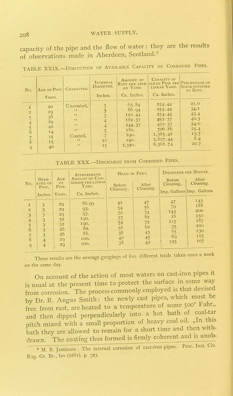 capacity of the pipe and the flow of water : they are the results of observations made in Aberdeen, Scotland.'-' TABLE XXIX.—Diminution of Available Capacity of Corroded Pipes. Percentage of Space occupied ey Rust. TABLE XXX.—Discharge from Corroded Pipes. No. i 2 3 4 5 6 7 Diam- eter OF Pipe. Inches. 3 3 3 3 3 3 3 4 4 Age of Pipe. Years. 29 29 29 32 32 26 26 29 29 Approximate Amount of Cor- rosion per linear Yard. Cu. Inches. 86.99 93- 93- 190. 190. 80. 88. 100. 100. Head in Feet. Before Cleaning. 42 54 70 77 72 56 36 40 38 After Cleaning. 47 56 74 82 72 62 43 45 Discharge ter Minute. Before Cleaning. Imp. Gallons After Cleaning. Imp. Gallons 47 79 143 16 ii5 35 65 69 125 143 188 200 150 187 220 130 ii5 107 These results are the average gauging of five different trials taken once a week on the same day. On account of the action of most waters on cast-iron pipes it is usual at the present time to protect the surface in some way from corrosion. The process commonly employed is that devised by Dr. R. Angus Smith: the newly cast pipes, which must be free from rust, are heated to a temperature of some 5000 Fahr., and then dipped perpendicularly into a hot bath of coal-tar pitch mixed with a small proportion of heavy coal oil. -in this bath they are allowed to remain for a short time and then with- drawn. The coating thus formed is firmly coherent and is unob- * M. B. Jamieson : The internal corrosion of cast-iron pipes. Proc. Inst. Civ. Eng. Gr. Br., lxv (1881), p -23.