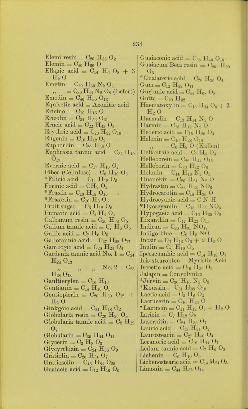 Elemi resin - C20 II32 O2 Elemin = C40 Hcc 0 Ellagic acid = Ci4 Ho Og + 3 H2 0 Emetin = C20 H30 N2 O5 „ =C3oH44N2 08 (Lefoi't) Emodin = C40 H30 Oi3 Equisetic acid = Aconitic acid Ericinol = Cio IIic O Ericolin = C34 H5C O21 Erucic acid C22 H42 O2 Eiytliric acid = C20 H22 Oio Eugenin = Cio H12 O2 Euphorbin = C20 H32 0 Euphrasia tannic acid = C32 H40 Evernic acid = C17 Hie O7 Fiber (Cellulose) = Co Hio O5 *Filicic acid = C14 His O5 Formic acid = CH2 Oo *Fraxin = Cio His Oio *Fraxetin = Cio Hg O5 Fruit-sugar = Co H12 Oo Fumaric acid = C4 H4 O4 Galbanum resin = C20 H38 O5 Galium tannic acid = C7 Hs O5 Gallic acid = C7 Ho O5 Gallotamiic acid = C27 H22 O17 Gambogic acid = C20 H24 O4 Gardenia tamiic acid No. 1 := C24 H28 0x3 „ „ No. 2 C23 H28 Oi3 Gaultierylen = Cio Hio Gentianin = C14 Hio O5 Gentiopicrin — C20 H30 O12 + H2 O Ginkgoic acid = C24 H48 O2 Globularia resin = C20 Hse Os Globularia tannic acid = Cg H12 O7 Globularin = C30 H44 O14 Glycerin = C3 Hs O3 Glycyrrhizin = C24 H30 O9 Gratiolin = C20 H34 O7 Gratiosolin = C40 H84 O25 Guaiacic acid = C12 Hig Oo Guaiaconic acid = C38 H40 Oio Guaiacum Beta resin = C-^o H90 Oo *Guaiaretic acid = C20 H20 O4 Gum = C12 H22 On Gurjunic acid = C44 Hos Og Gutta = C20 H32 Haematoxylin = Cio H14 Oo + 3 H2O Harmalin = C13 H14 No 0 Harmin = C13 H12 No O Hederic acid = C15 H20 O4 Helenin = Cio H28 Oio „ = Co Hs O (Kallen) Helianthic acid = C7 H9 O4 Helleborein = C20 H44 O15 Helleborin = C36 H49 Oo Helonin = Cu His N2 O3 Huanokin =. C20 H24 N2 O Hydrastin = C22 H23 NO© Hydrocarotin = Cis H30 O Hydrocyanic acid = C N H *Hyoscyamin = C15 H23 NO3 Hypogaeic acid = Cio H30 O2 Ilixanthin — C17 H22 On Indican == Coo H31 NO 17 Indigo blue = Cg H5 NO Inosit = Co H12 Oo + 2 Ho 0 Inulin = Co Hio O5 Ipecacuanhic acid = C14 His O7 Iris stearopten = Myristic Acid Isocetic acid = C15 H30 O2 Jalapin = Convohailin *Jervin = C30 H40 N2 O3 *Koussin = C31 H3S Oio Lactic acid = C3 He O3 Lactucerin == Cio Hoo 0 *Lactucm = Cn H12 O3 + Ho O Laricin = C7 H12 O2 Laserpitin = C24 Hse O7 Laurie acid = C12 H24 O2 Laurostearin C27 H-,o O4 Lecanoric acid .= Cie H14 O7 Ledum tamiic acid = C7 Ho O3 Lichenin = Co Hio 0;, Liclienostearic acid — C14 H24 0$ Limonin = C44 H52 Ou