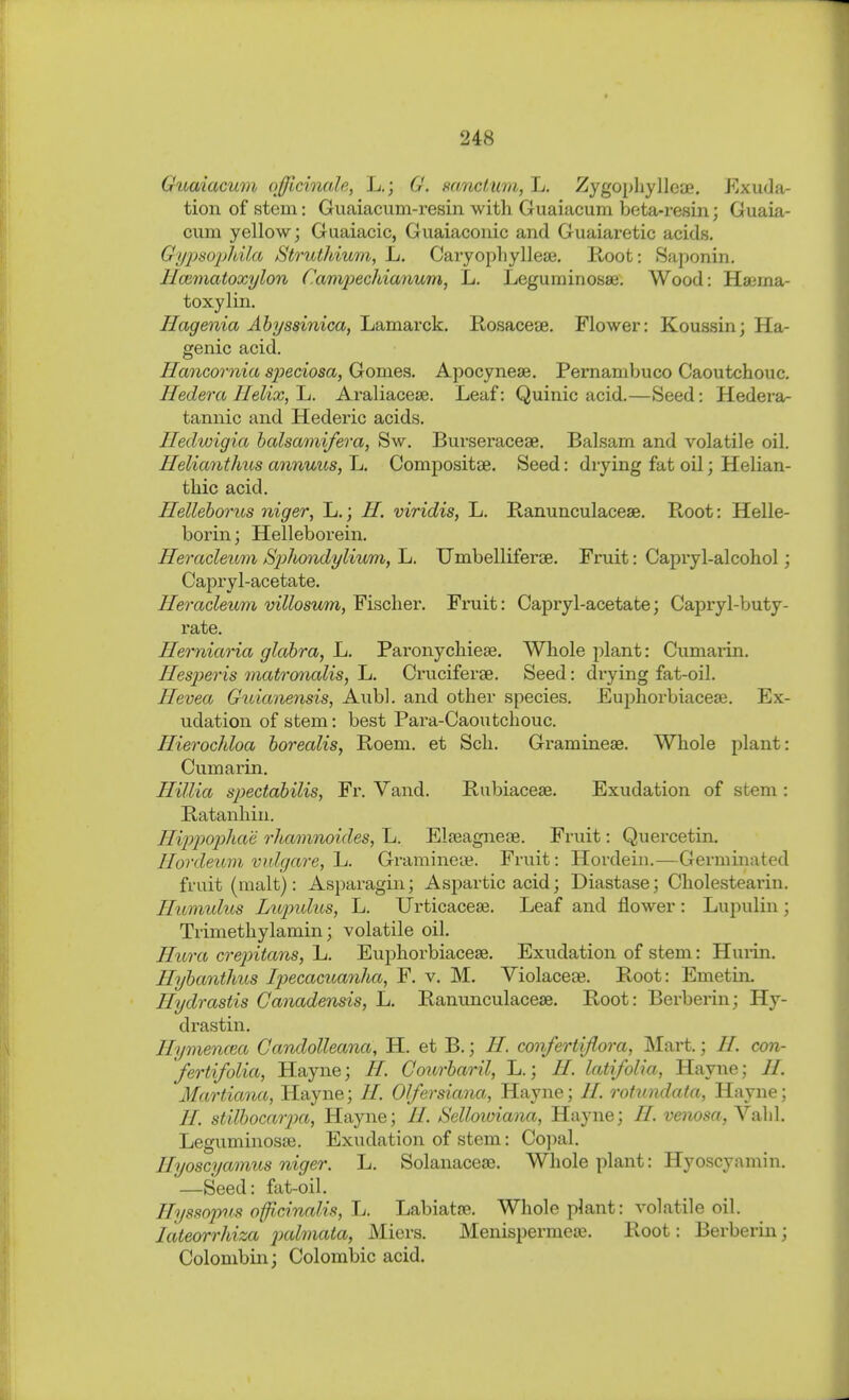 Giiaiacum officinale, L.j G. snnctum, L. ZygopliylletE. Exuda- tion of stem; Gixaiacum-resin with Guaiacum beta-resin; Guaia- cum yellow; Guaiacic, Guaiaconic and Guaiaretic acids. Gypsophila Struthium, L. CaryophyllejB. Root: Saponin, lloimatoxylon CampecManum, L. Leguminosse, Wood: Haema- toxylin. Ilagenia Ahyssinica,'Ldjmoxck., Rosaceee. Flower: Koussin; Ha- genic acid. Hancornia sjjeciosa, Gomes. Apocynese, Pernambuco Caoutchouc. Hedera Helix, \j. Ax'aliacese. Leaf; Quinic acid.—Seed: Hedera- tannic and Hederic acids. Hedwigia balsami/era, Sw. Burseraceae. Balsam and volatile oil. Helianthiis annuus, L. Compositse. Seed: drying fat oil; Helian- thic acid. Hellehorus niger, L.; H. viridis, L. Ranunculacese. Root: Helle- borin; Helleborein. Heracleum S2olMndylium,\-i. Umbelliferae. Fruit: Capryl-alcohol; Capryl-acetate. Heracleum villosum, Fischer. Fruit: Capryl-acetate; Capryl-buty- rate. Herniaria glabra, L. Paronychieae. Whole plant: Cumaiin. Hesperis inatronalis, L. Cruciferae. Seed: drying fat-oil. Hevea Gidanensis, Aubl. and other species. Euphoi'biacese. Ex- udation of stem: best Para-Caoutchouc. Hierochloa borealis, Roem. et Sch. Gramineae. Whole plant: Cumarin. Hillia spectabilis, Fr. Vand. Rubiaceae. Exudation of stem : Ratanhin. Hippopliae rhamnoides, L. Elteagneae. Fruit: Quercetin. Hordeum vulgare, 1j. GramineiB. Fruit: Hordein.—Germinated fruit (malt): Asparagin; Asjjartic acid; Diastase; Cholesteai'in. Humulus Lupidiis, L. TJrticacese. Leaf and flower: Lupulin; Trimetliylamin; volatile oil. Hura C7'epitans, L. Euphorbiacese. Exudation of stem: Hurin. Hybanthus Ijyecacuanha, F. v. M. Yiolacese. Root: Emetin. Hydrastis Canadensis, L. Ranunculacese. Root: Berberin; Hy- drastin. Hymencea Gandolleana, H. et B.; H. confertifiora, INIart.; H. con- fertifolia, Hayne; //. Courbaril, L.; H. latifolia, Hayne; H. Martiana, Hayne; //. Olfersiana, Hayne; //. rohmdata, Hayne; H. stilbocarpa, Hayne; H. Selloioiana, Hayne; H. vemsa, Valil. Leguminosse. Exudation of stem: Co]ial. Hyoscyamus niger. L. Solanaceae. Whole plant: Hyoscyamin. —Seed: fat-oil. Hyssopns officinalis, 1j. Labiatre. Whole plant: volatile oil. lateorrhiza j)cdmata, Miers. MenispermejB. Root: Berberin; Colombin; Colombic acid.
