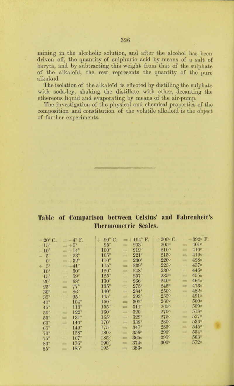 mining in the alcoholic solution, and after the alcohol has been driven off, the quantity of sulphuric acid by means of a salt of baryta, and by subtracting this weight from that of the sulphate of the alkaloid, the rest represents the quantity of the pure alkaloid. The isolation of the alkaloid is effected by distilling the sulphate with soda-ley, shaking the distillate with ether, decanting the ethereous liquid and evaporating by means of the air-pump. The investigation of the physical and chemical properties of the composition and constitution of the volatile alkaloid is the object of further experiments. Table of Comparison between Celsius' and Fahreiilieit's Tlierniometric Scales. - 20° C. -4° F. -1- 90° C. +194° F. + 200°C. - +392° F. -15° -1-5° 95° 203° 205° - 401° -10° + 14° 100° 212° 210° .- 410° - 5° + 23° 105° 221° 215° ^ 419° 0° h32° 110° 230° 220° = 428° + 5° + 4:1° 115° 239° 225° = 437° 10° 50° 120° 248° 230° ^ 446° 15° 59° 125° 257° 235° 455o 20° 68° 130° 266° 240° 464o 25° 77° 135° 275° 245° - 473° 30° 86° 140° 284° 250° = 482° 35° 95° 145° 293° 255° - 491° 40 104° 150° 302° 260° - 500° 45° 113° 155° 311° 265° = 509° 50° 122° 160° 320° 270° ~ 518° 55° 131° 165° 329° 275° 527° 60° 140° 170° 338° 280° - 536° 65° 149° 175° 347° 285° = 545° 70° 158° 180o 356° 290° -: 554° 75° 167° 185° 365° 295° - 563° 80° 176° 190° 374° 300° - 572° 85° 185° 195 383°