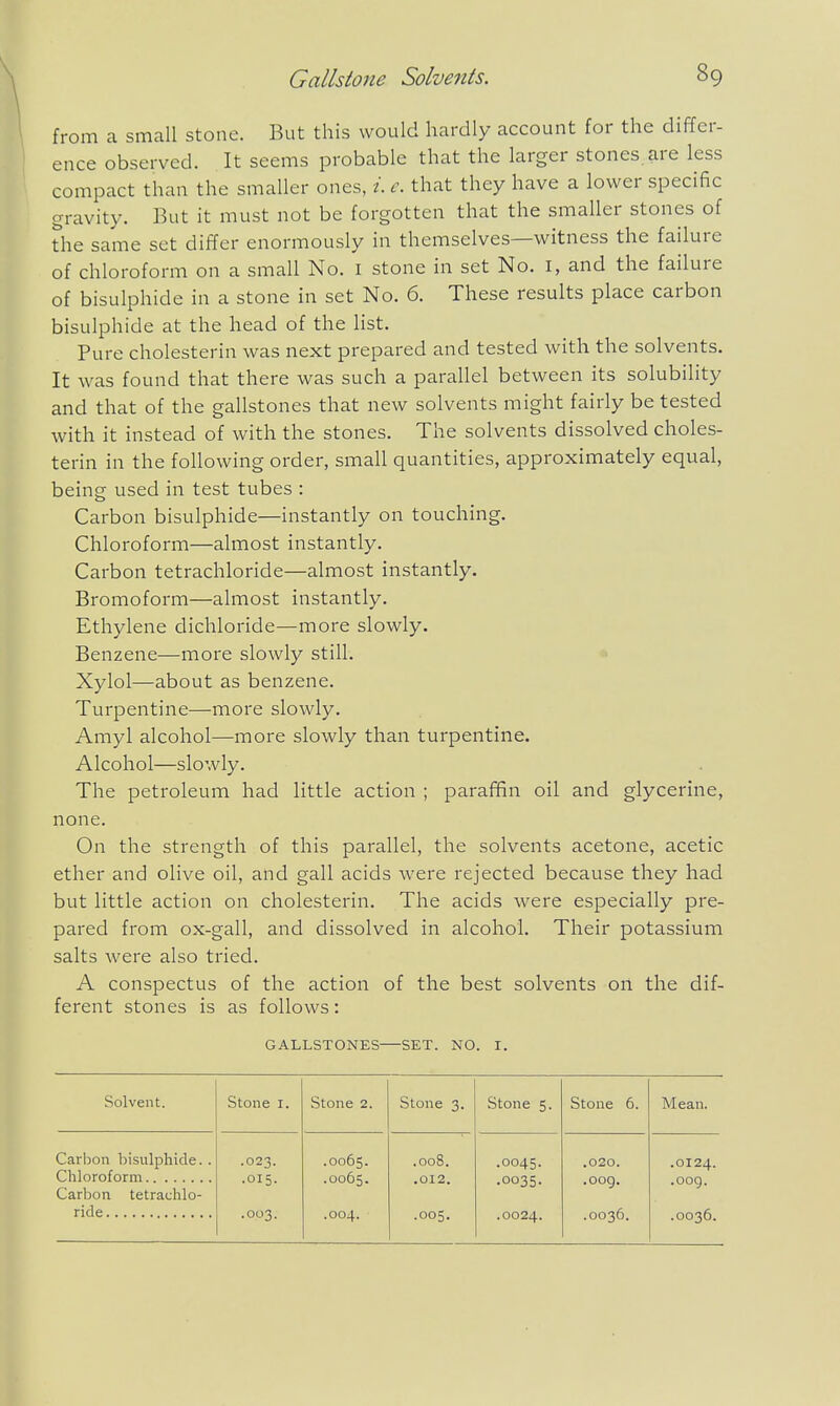 from a small stone. But this would hardly account for the differ- ence observed. It seems probable that the larger stones, are less compact than the smaller ones, L e. that they have a lower specific gravity. But it must not be forgotten that the smaller stones of the same set differ enormously in themselves—witness the failure of chloroform on a small No. I stone in set No. i, and the failure of bisulphide in a stone in set No. 6. These results place carbon bisulphide at the head of the Hst. Pure cholesterin was next prepared and tested with the solvents. It was found that there was such a parallel between its solubility and that of the gallstones that new solvents might fairly be tested with it instead of with the stones. The solvents dissolved choles- terin in the following order, small quantities, approximately equal, being used in test tubes : Carbon bisulphide—instantly on touching. Chloroform—almost instantly. Carbon tetrachloride—almost instantly. Bromoform—almost instantly. Ethylene dichloride—more slowly. Benzene—more slowly still. Xylol—about as benzene. Turpentine—more slowly. Amyl alcohol—more slowly than turpentine. Alcohol—slowly. The petroleum had little action ; paraffin oil and glycerine, none. On the strength of this parallel, the solvents acetone, acetic ether and olive oil, and gall acids were rejected because they had but little action on cholesterin. The acids were especially pre- pared from ox-gall, and dissolved in alcohol. Their potassium salts were also tried. A conspectus of the action of the best solvents on the dif- ferent stones is as follows: GALLSTONES—SET. NO. I. Solvent. Stone I. Stone 2. Stone 3. Stone 5. Stone 6. Mean. Carbon bisulphide. . Chloroform Carbon tetrachlo- .023. .015. .0065. .0065. .008. .012. .0045. .0035. .020. .009. .0124. .oog. .003. .004. .005. .0024. .0036. .0036.