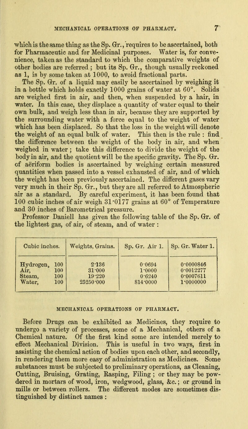 wMcliis the same thing as the Sp. Gr., requires to be ascertained, both for Pharmaceutic and for Medicinal purposes. Water is, for conve- nience, taken as the standard to which the comparative weights of other bodies are referred ; but its Sp. G-r., though usually reckoned as 1, is by some taken at 1000, to avoid fractional parts. The Sp. Gr. of a liquid may easily be ascertained by weighing it in a bottle which holds exactly 1000 grains of water at 60°. Solids are weighed first in air, and then, when suspended by a hair, in water. In this case, they displace a quantity of water equal to their own bulk, and weigh less than in air, because they are supported by the surrounding water with a force equal to the weight of water which has been displaced. So that the loss in the weight will denote the weight of an equal bulk of water. This then is the rule : find the difi*erence between the weight of the body in air, and when weighed in water ; take this difference to divide the weight of the body in air, and the quotient will be the specific gravity. The Sp. Gr. of aeriform bodies is ascertained by weighing certain measured quantities when passed into a vessel exhausted of air, and of which the weight has been previously ascertained. The different gases vary very much in their Sp. Gr., but they are all referred to Atmospheric air as a standard. By careful experiment, it has been found that 100 cubic inches of air weigh 31*0177 grains at 60° of Temperature and 30 inches of Barometrical pressure. Professor Daniell has given the following table of the Sp. Gr. of the lightest gas, of air, of steam, and of water : Cubic inches. Weights, Grains, Sp. Gr. Air 1. Sp. Gr. Water 1. Hydrogen, 100 Air, 100 Steam, 100 Water, 100 2-136 31-000 19-220 25250-000 0- 0694 1- 0000 0-6240 814-0000 0-0000846 0-0012277 0- 0007611 1- 0000000 MECHANICAL OPERATIONS OF PHARMACY. Before Drugs can be exhibited as Medicines, they require to undergo a variety of processes, some of a Mechanical, others of a Chemical nature. Of the first kind some are intended merely to effect Mechanical Division. This is useful in two ways, first in assisting the chemical action of bodies upon each other, and secondly, in rendering them more easy of administration as Medicines. Some substances must be subjected to preliminary operations, as Cleaning, Cutting, Bruising, Grating, Rasping, Filing ; or they may be pow- dered in mortars of wood, iron, wedgwood, glass, &c.; or ground in mills or between rollers. The different modes are sometimes dis- tinguished by distinct names :