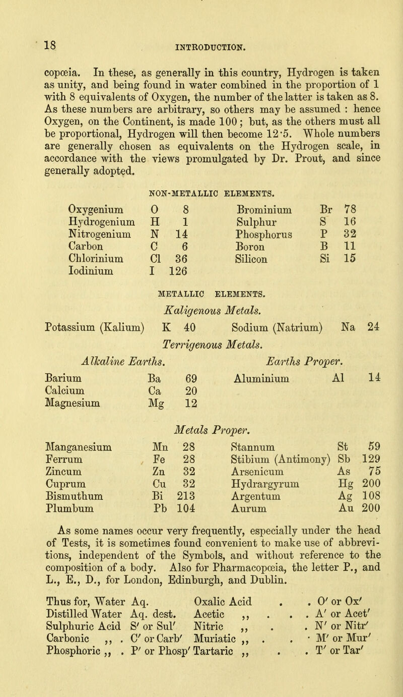 copoeia. In these, as generally in this conntry, Hydrogen is taken as nnity, and being fonnd in water combined in the proportion of 1 with 8 equivalents of Oxygen, the number of the latter is taken as 8. As these numbers are arbitrary, so others may be assumed : hence Oxygen, on the Continent, is made 100; but, as the others must all be proportional. Hydrogen will then become 12*5. Whole numbers are generally chosen as equivalents on the Hydrogen scale, in accordance with the views promulgated by Dr. Prout, and since generally adopted. NON-METALLIC ELEMENTS. Oxygenium 0 8 Brominium Br 78 Hydrogenium H 1 Sulphur S 16 Nitrogenium N 14 Phosphorus P 32 Carbon C 6 Boron B 11 Chlorinium CI 36 Silicon Si 15 lodinium I 126 METALLIC ELEMENTS. Kaligenous Metals. Potassium (Kalium) K 40 Sodium (Natrium) Na 24 Terrigenous Metals. Alkaline Earths. Earths Proper. Barium Ba 69 Aluminium Al 14 Calcium Ca 20 Magnesium Mg 12 Metals Proper. Manganesium Mn 28 Stannum St 59 Ferrum Fe 28 Stibium (Antimony) Sb 129 Zincum Zn 32 Arsenicum As 75 Cuprum Cu 32 Hydrargyrum Hg 200 Bismuthum Bi 213 Argentum Ag 108 Plumbum Pb 104 Aurum Au 200 As some names occur very frequently, especially under the head of Tests, it is sometimes found convenient to make use of abbrevi- tions, independent of the Symbols, and without reference to the composition of a body. Also for Pharmacopoeia, the letter P., and L., E., D., for London, Edinburgh, and Dublin. Thus for. Water Aq. Oxalic Acid , . 0' or Ox' Distilled Water Aq. dest. Acetic ,, . . . A' or Acet' Sulphuric Acid S' or Sul' Nitric „ . . N' or Nitr' Carbonic ,, . C'orCarV Muriatic . . ' M'or Mur' Phosphoric,, . P'or Phosp'Tartaric ,, . . T'or Tar'