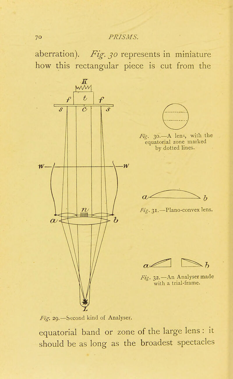 aberration). Fig. jo represents in miniature how this rectangular piece is cut from the K P^S- S'—-A- lens with the equatorial zone marked by dotted lines. Fig. 31.—Plano-convex lens. Fig. 32.—An Analyser made with a trial-frame. Fig. 29.—Second kind of Analyser. equatorial band or zone of the large lens : it should be as long as the broadest spectacles