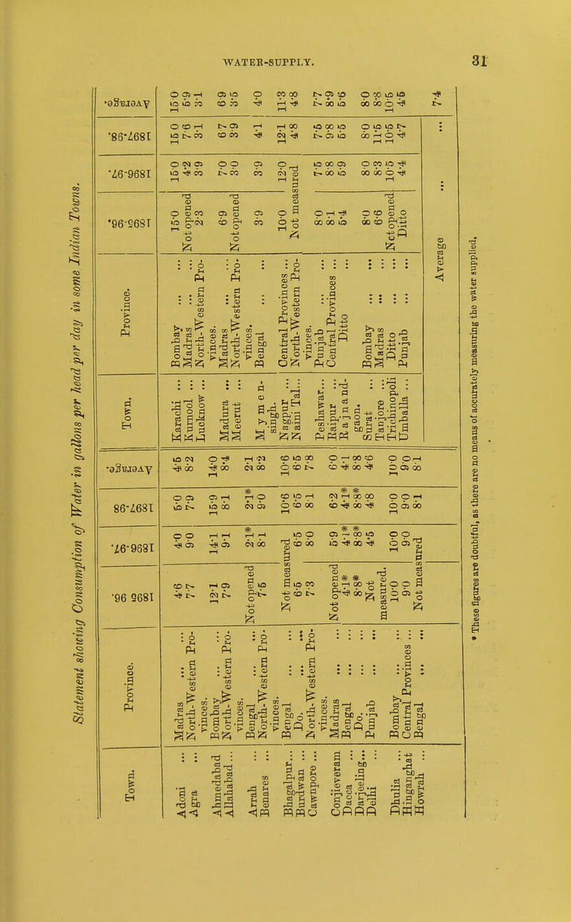 •86-^681 •^6-9681 •965681 P 95 -H US U3 ?3 iH 0 CO 00 o> » 00 lis 0 CO -H iH 00 •p 00 ip US 00 «o CO •J? t>. 05 lb r-( O 50 kD us 00 00 o O us us do I O Tjt O M Oi us 00 p p p CO US 00 p t- 60 US p CO Iffl do 00 O o Pi ■ W Pt o -a (Q a O m 00 us £-c<l I—« ^ •+= o n3 <Q is g. o 125 p CO 2^ 9 r' ■? do 00 us O CO § _o 00 cb g<_-w : o : o u d >i m ^ CO CO pi a • 0 » • • ■ u . • • .3 a -§ 0-5 b • • • • • • • • • • • • ^fe: . Bombay- Madras Ditto Punjab 0) ° > 0 <D t>> d oD-a • i-H en ai : : d S d d <D ^ 3 t>D d 03 c3 rd o : O 03 Hp 153 60 03 t-l > Pi 3 a a 86-Z68I 76-9681 •96 9681 us C<I do o cq 00 eo us 00 o CO 1?^ P T! 00 OS O OrH cb t(i do b ds do ooj Oi-i T**? ^'Pt' u3 US do N oj p CO do i;-! 00 00 p p «H i) do o 65 do o .g o n p p 4s 65 * 4}i a> (N do us o 'gcbix) _ * * OS — 00 us lb 00 4f w S us o C3 S US CO -(-=> < o 0 -13 O rrj d * * O <U ^ 00 p O O do c? • ■- o o is ^ I o o « a o Ph a> - o ' f-i d ■ M S S o e djQ o ^ vi; 03 C^ H gQ d d ^ m O u . d . d g d PI O (jj cu d o H d o3 -<-4 : r2 rO a| m (D d <lpq 03 Sd 03 ^ rd d : a C4 a) o d tsO d ■A d o J3 !3 EH