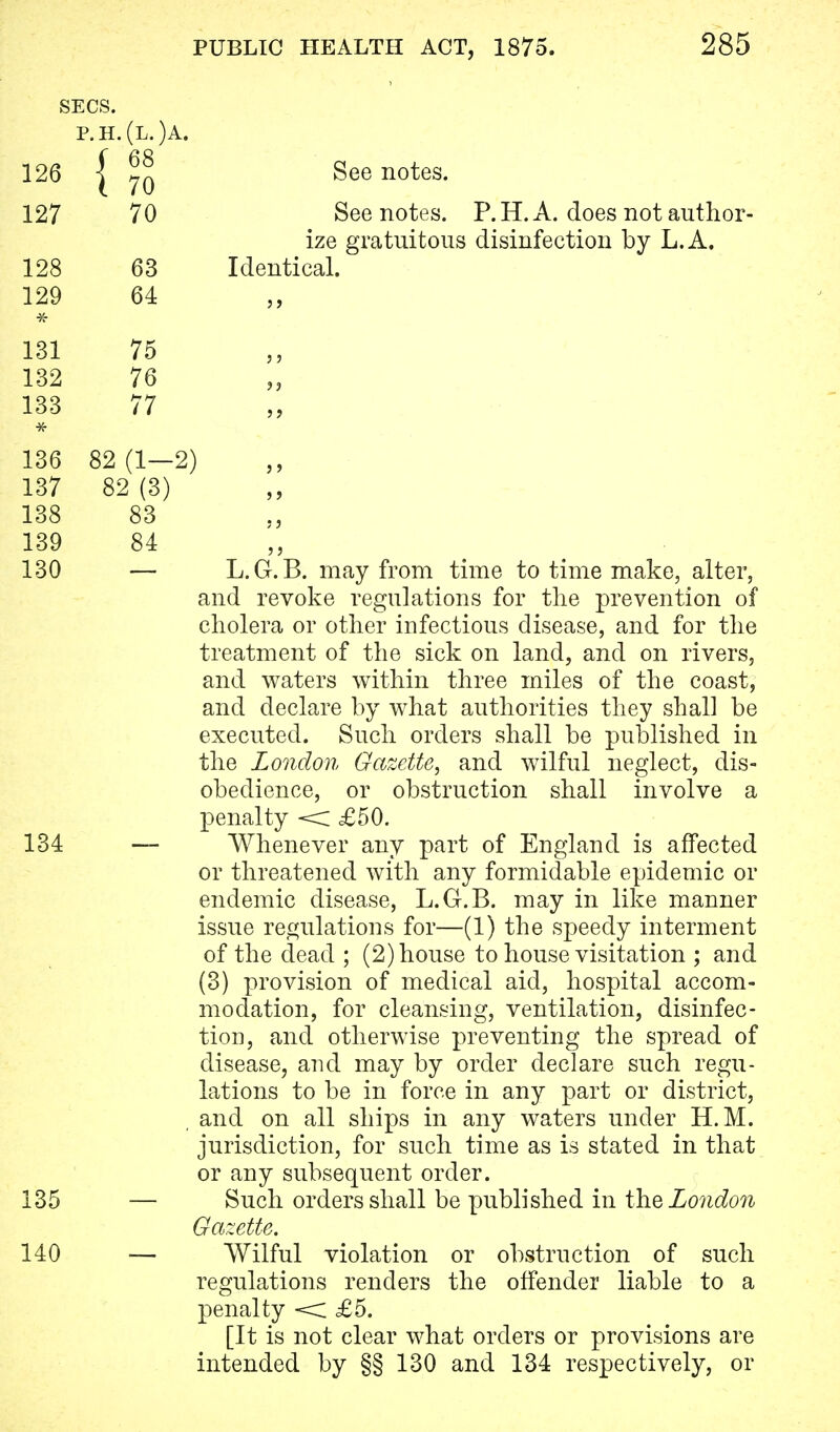 p.h.(l.)a. 126 f 68 I 70 70 128 63 129 64 131 75 132 76 133 77 136 82 (1—2) 137 82 (3) 138 83 139 84 130 See notes. See notes. P. H. A. does not author- ize gratuitous disinfection by L.A. Identical. L. G. B. may from time to time make, alter, and revoke regulations for the prevention of cholera or other infectious disease, and for the treatment of the sick on land, and on rivers, and waters within three miles of the coast, and declare by what authorities they shall be executed. Such orders shall be published in the London Gazette, and wilful neglect, dis- obedience, or obstruction shall involve a penalty < £50. Whenever any part of England is affected or threatened with any formidable epidemic or endemic disease, L.G.B. may in like manner issue regulations for—(1) the speedy interment of the dead ; (2) house to house visitation ; and (3) provision of medical aid, hospital accom- modation, for cleansing, ventilation, disinfec- tion, and otherwise preventing the spread of disease, and may by order declare such regu- lations to be in force in any part or district, and on all ships in any waters under H.M. jurisdiction, for such time as is stated in that or any subsequent order. Such orders shall be published in the London Gazette. Wilful violation or obstruction of such regulations renders the offender liable to a penalty < £5. [It is not clear what orders or provisions are intended by §§ 130 and 134 respectively, or