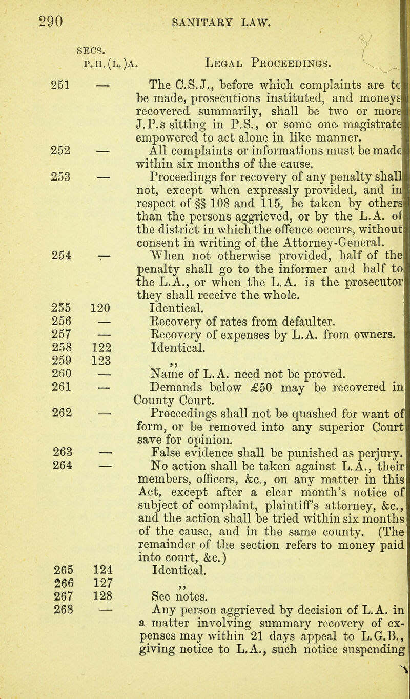 SECS. f p.h.(l.)a. Legal Proceedings. 251 — The C.S.J., before which complaints are tc be made, prosecutions instituted, and moneys recovered summarily, shall be two or more J. P. s sitting in P. S., or some one- magistrate empowered to act alone in like manner. 252 — All complaints or informations must be madej within six months of the cause. 253 — Proceedings for recovery of any penalty shall not, except when expressly provided, and in respect of §§ 108 and 115, be taken by others than the persons aggrieved, or by the L.A. of the district in which the offence occurs, without consent in writing of the Attorney-General. 254 — When not otherwise provided, half of the penalty shall go to the informer and half to the L.A., or when the L.A. is the prosecutor they shall receive the whole. 255 120 Identical. 256 — Eecovery of rates from defaulter. 257 — Recovery of expenses by L.A. from owners. 258 122 Identical. 259 123 „ 280 — Name of L.A. need not be proved. 261 — Demands below £50 may be recovered in County Court. 262 — Proceedings shall not be quashed for want of form, or be removed into any superior Court save for opinion. 263 — False evidence shall be punished as perjury. 264 — No action shall be taken against L.A., their members, officers, &c, on any matter in this Act, except after a clear month's notice of subject of complaint, plaintiff's attorney, &c, and the action shall be tried within six months of the cause, and in the same county. (The remainder of the section refers to money paid into court, &c.) 265 124 Identical. 266 127 267 128 See notes. 268 — Any person aggrieved by decision of L.A. in a matter involving summary recovery of ex- penses may within 21 days appeal to L.G.B., giving notice to L.A., such notice suspending