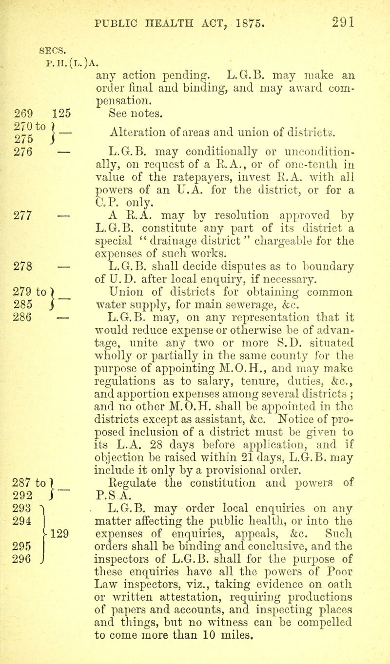 SECS. p.h.(l.)a. any action pending. L.G.B. may make an order final and binding, and may award com- pensation. 269 125 See notes. 1° | — Alteration of areas and union of districts. 2/5 J 276 — L.G.B. may conditionally or uncondition- ally, on request of a R.A., or of one-tenth in value of the ratepayers, invest R.A. with all powers of an U.A. for the district, or for a a P. only. 277 — A R.A. may by resolution approved by L.G.B. constitute any part of its district a special  drainage district  chargeable for the expenses of such works. 278 — L.G.B. shall decide disputes as to boundary of U. D. after local enquiry, if necessary. 279 to ) __ Union of districts for obtaining common 285 j water supply, for main sewerage, &c. 286 — L.G.B. may, on any representation that it would reduce expense or otherwise be of advan- tage, unite any two or more S.D. situated wholly or partially in the same county for the purpose of appointing M.O.H., and may make regulations as to salary, tenure, duties, &c, and apportion expenses among several districts ; and no other M.O.H. shall be appointed in the districts except as assistant, &c. Notice of pro- posed inclusion of a district must be given to its L.A. 28 days before application, and if objection be raised within 21 days, L.G. B. may include it only by a provisional order. 287 to) Regulate the constitution and powers of 292 J P.SA. 293 L.G.B. may order local enquiries on any 294 | matter affecting the public health, or into the 129 expenses of enquiries, appeals, &c. Such 295 orders shall be binding and conclusive, and the 296 j inspectors of L.G.B. shall for the purpose of these enquiries have all the powers of Poor Law inspectors, viz., taking evidence on oath or written attestation, requiring productions of papers and accounts, and inspecting places and things, but no witness can be compelled to come more than 10 miles.