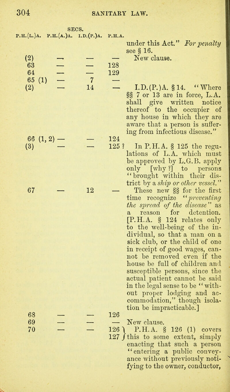 SECS. p.h.(l.)a. p.h.(a.)a. i.d.(p.)a. p.h.a. under this Act. For penalty see § 16. (2) — — — New clause. 63 — — 128 64 — — 129 65 (1) — 7 — (2) — 14 — I.D.(P.)A. §14. Where §§ 7 or 13 are in force, L.A. shall give written notice thereof to the occupier of any house in which they are aware that a person is suffer- ing from infectious disease. 66 (1,2) — — 124 (3) — — 125 ? In P.H.A. § 125 the regu- lations of L.A. which must be approved by L.G.B. apply only [why ?] to persons brought within their dis- trict by a ship or other vessel. 67 — 12 — These new §§ for the first time recognize preventing the spread of the disease as a reason for detention. [P.H.A. § 124 relates only to the well-being of the in- dividual, so that a man on a sick club, or the child of one in receipt of good wages, can- not be removed even if the house be full of children and susceptible persons, since the actual patient cannot be said in the legal sense to be with- out proper lodging and ac- commodation, though isola- tion be impracticable.] 68 — — 126 69 — — — New clause. 70 — — 126 \ P.H.A. § 126 (1) covers 127 f this to some extent, simply enacting that such a person entering a public convey- ance without previously noti- fying to the owner, conductor,