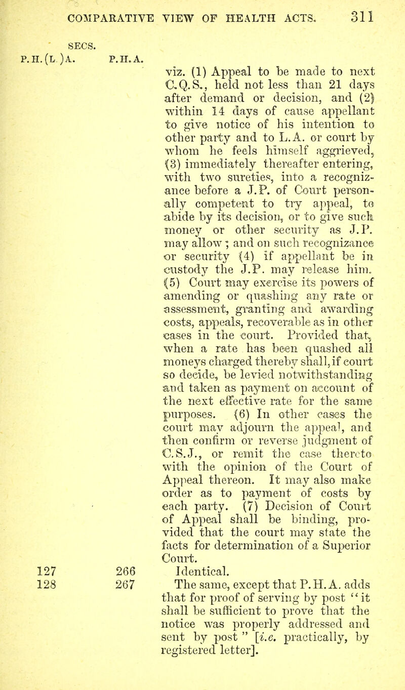 SECS. p.h.(l.)a. p.h.a. viz. (1) Appeal to be made to next CQ.S., held not less than 21 days after demand or decision, and (2) within 14 days of cause appellant to give notice of his intention to other party and to L.A. or court by whom he feels himself aggrieved5 (3) immediately thereafter entering, with two sureties, into a recogniz- ance before a J. P. of Court person- ally competent to try appeal, to abide by its decision, or to give such money or other security as J. P. may allow; and on such recognizance or security (4) if appellant be in custody the J.P. may release him. (5) Court may exercise its powers of amending or quashing any rate or assessment, granting and awarding costs, appeals, recoverable as in other cases in the court. Provided that, when a rate has been quashed all moneys charged thereby shall, if court so decide, be levied notwithstanding and taken as payment on account of the next effective rate for the same purposes. (6) In other cases the court may adjourn the appeal, and then confirm or reverse judgment of C.S.J., or remit the case thereto with the opinion of the Court of Appeal thereon. It may also make order as to payment of costs by each party. (7) Decision of Court of Appeal shall be binding, pro- vided that the court may state the facts for determination of a Superior Court. 127 266 Identical. 128 267 The same, except that P.H. A. adds that for proof of serving by post (< it shall be sufficient to prove that the notice was properly addressed and sent by post  [i.e. practically, by registered letter].