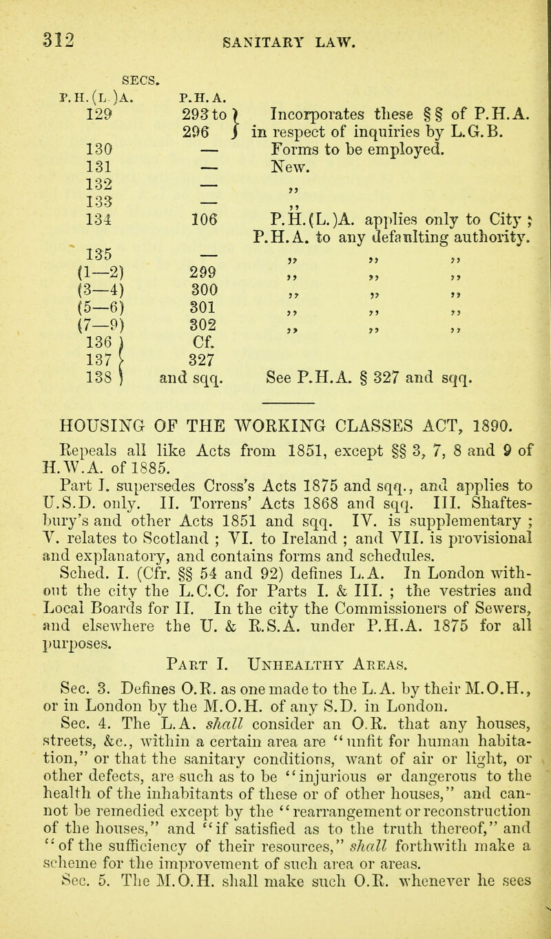 SECS. p.h.(l.)a. P.H.A. 129 293 to 296 lou 131 — 132 — 133 — 134 106 135 — (1-2) 299 (3-4) 300 (5—6) 301 (7-9) 302 136 ) Cf. 137 > 327 138 ) and sqq. Incorporates these § § of P. H. A. in respect of inquiries by L.G.B. Forms to be employed. New. P.H. (L. )A. applies only to City ; P.H.A. to any defaulting authority. See P.H.A. § 327 and sqq. HOUSING OF THE WORKING CLASSES ACT, 1890. Eepeals all like Acts from 1851, except §§ 3, 7, 8 and 9 of H.W.A. of 1885. Part J. supersedes Cross's Acts 1875 and sqq., and applies to XI.S.D. only. II. Torrens' Acts 1868 and sqq. III. Shaftes- bury's and other Acts 1851 and sqq. IV. is supplementary ; V. relates to Scotland ; YI. to Ireland ; and VII. is provisional and explanatory, and contains forms and schedules. Sched. I. (Cfr. §§ 54 and 92) defines L.A. In London with- out the city the L.C.C. for Parts I. & III. ; the vestries and Local Boards for II. In the city the Commissioners of Sewers, and elsewhere the U. & R.S.A. under P.H.A. 1875 for all purposes. Pakt I. Unhealthy Areas. Sec. 3. Defines O.R. as one made to the L.A. by their M.O.H., or in London by the M.O.H. of any S.D. in London. Sec. 4. The L.A. shall consider an O.R. that any houses, streets, &<?., within a certain area are  unfit for human habita- tion, or that the sanitary conditions, want of air or light, or other defects, are such as to be <f injurious or dangerous to the health of the inhabitants of these or of other houses, and can- not be remedied except by the  rearrangement or reconstruction of the houses, and if satisfied as to the truth thereof, and of the sufficiency of their resources, shall forthwith make a scheme for the improvement of such area or areas. Sec. 5. The M.O.H. shall make such O.R. whenever he sees
