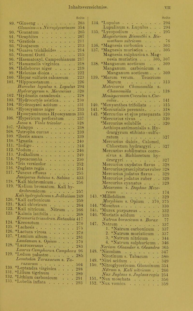 89 90 91 92 93 94 95 96 97 98 99 100 101 102 103 104 105 106. 107. 108. 109 HO III, 112. 113. 114. 115. 116. 117. 118. 119. 120. 121. 122. 123. 124. 125. 126. 127. 128. 129. 130. 131. 132. 133. Seite . *Ginseng 203 Glonoiniciii a.Nitroyhjcerinuin 354 . *Granaliini 205 . *Graphites 207 . *Gratiola 211 . *Guajacum 213 , *Guarea trichiloides . . . .214 . *Gummi Gutti 215 . *Haematoxyl. Campechianum 217 , ^Hamamelis virginica . . .218 *Helleborus niger 219 *Helonias dioica 222 *Hepar sulfuris calcareum . 223 *Hippocastanum 226 Humuliis liqmlus .s. Lupuliis 294 Ilydraryyrum s. Mercurius . 320 , *Hydrastis canadensis . . . 228 *Hydrocotyle asiatica .... 230 *Hydrocyani acidum . . . .231 *Hyoscyainus niger .... 233 Hyoscyaminums.Hyoscyamus 233 *Hypericum perforatum . . 237 Jacea s. Viola tricolor . . . 528 *Jalappa 238 *Jatropha curcas 239 *Iberis amara 239 *Ignatia 240 *Indigo 1'44 *J odum 246 *Jodkalium 249 *Ipecacuanha 250 *Iris versicolor 252 *Juglans regia 254 *Juncus effusus 255 Juniperus Sabina s. Sahina . 433 *Kali bichromicum 256 *Kalium bromatum. Kali hy- di'obromicum ', 257 Kalihydrojodicum&.J()dkaliiini 249 *Kali carbonicum 259 *Kali chloricum 264 *Kali nitricum. Nitrum . . 266 *Kalniia latitblia 268 Krameria triandras.Raianhia 417 *Kreosotuni 270 *Lachesis 275 *Lactuca virosa 279 *Lamium album 281 Laiidanum s. Opium .... 370 *Laurocerasus 283 Laar US Camjihorafi.Camphora 96 Ledum palustre 285 Leontodon Taraxacum f?. Ta- raxacum .504 *Leptandra virginica .... 288 *Lilium tigrinum 289 *Lithium carbonicum . . .291 *Lobelia inflata 293 134 135 136 137 138 139 140 141 142 143. 144. 145. 146. 147. 148. 149. 150. 151. 152. Seite . *Lupulus 294 Lupulinum s. Lupulu,s . . . 294 , *Lycopodium 295 Magisterium Bismuthi s. Bis- muthum nitricum .... 76 , *Magnesia carbonica .... 302 *Magnesia muriatica .... 305 Magnesia sulphurica s. Mag- nesia muriatica . . . 305, 307 *Manganum aceticum . . . 309 Manganum carbonicum s. Manganum aceticum . . . 309 *Marum verum. Teucrium Marum 313 Matricaria Chamomilla s. Chamomilla 118 Menispermiim Cocculus s. Coc- cidus 141 *Menyanthes trifoliata . . . 315 *Mei-curialis perennis. . . . 318 *Mercurius et ejus praeparata 320 *Mercurius vivus 320 *Mercurius solubilis . . . .320 Aethiopsantimonialis s. Hy- drargyrum stibiato-sulfu- ratum 327 Mercurius dulcis, Calomel, Chloretum hydrargyri . . 327 Mercurius subUmatus corro- sivus s. ßichloretum hy- drargyri '. 327 Mercurius oxydatus flavus . 328 Mercuriuspraecipitatusruber 328 Mercurius jodatus flavus . . 329 Mercurius jodatus ruber . . 329 Mercurius cyanatus .... 329 3fezereum s. Daphne Meze- reum 174 *Millefolium 329 Morphium s. Opium . 370, 375 *Moschus 330 *Murex purpureus 332 *Muriatis acidum 333 Natron boracicum a. Borax 11 Natrum 337 1. *Natrum carbonicum . 337 2. *Natrum muriaticum . 337 3. *Natrum nitricum . . 344 4. '^Natrum sulphuricum . 346 Neriwn Oleander s. Oleandra 365 *Niccolum 347 Nicotinum s. Tabacum . . 580 *Nitri acidum 349 *Nitroglycerinum. Glonoinum 354 Nitrum s. Kali nitricum . . 266 Nux Jufflans s. Jur/lans refjiu 254 *Nux mogchata 356 *Nux vomica 359
