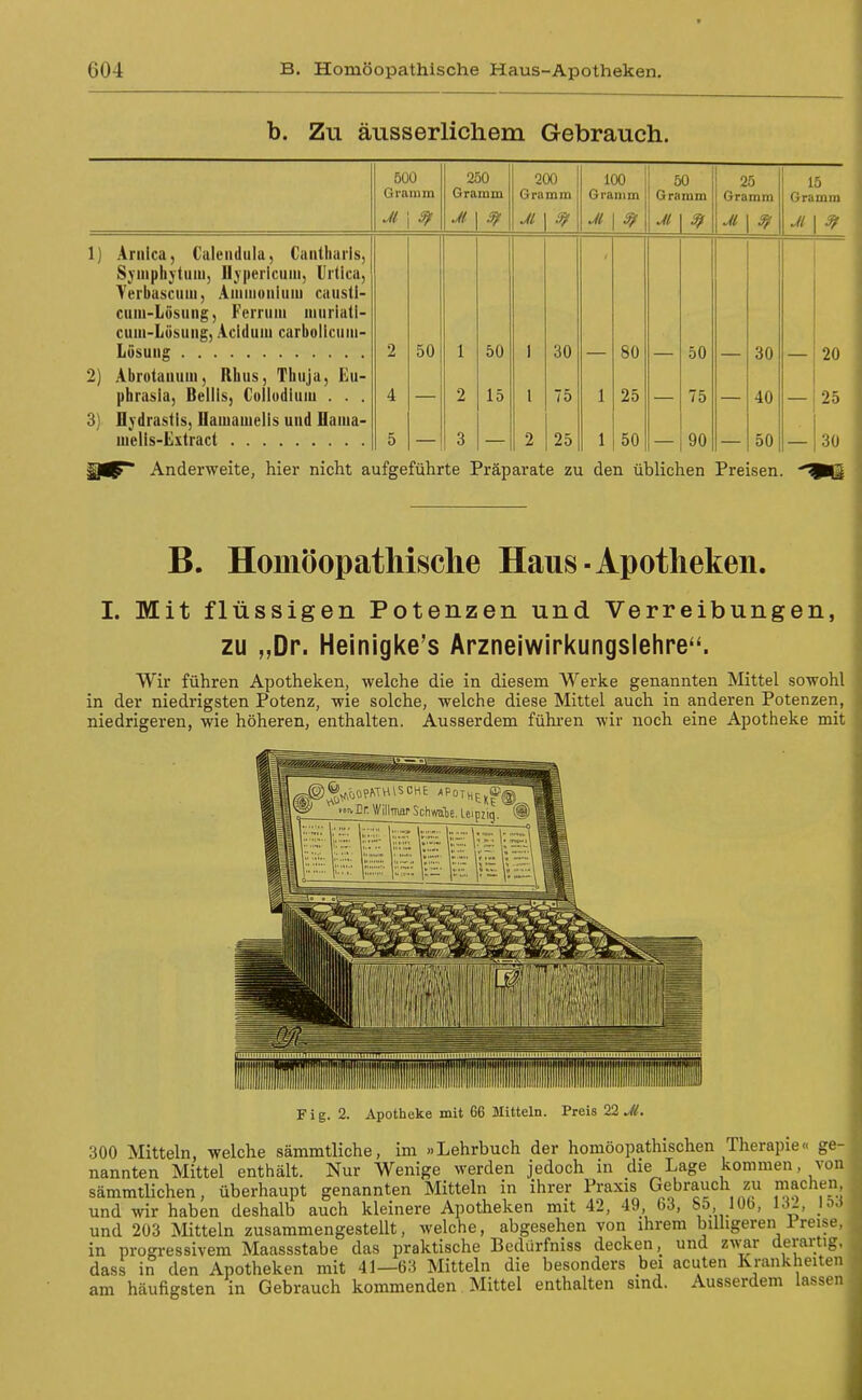 b. Zu äusserlichem Gebrauch. 500 Gramm 250 Gramm 200 Gramm 100 Gramm 50 I Gramm 25 Gramm 15 Gramm Jl Jl Jl Jl Jl Jl Jl 1) Ariiica, Calendula, Cantliaris, Syiiiphjtum, Ilj|)ericuiu, Urtica, Yerbascum, Aiiunoiiiiiiu causti- cuin-Lüsiing, Ferrum luuriati- cum-Lüsuiig, Aeidum carbolicum- 2 50 1 50 \ 30 80 50 30 20 2) Abrotaiium, Rhus, Thuja, Eu- phrasia, Bellis, Culludiuiu . . . 4 2 15 l 75 1 25 75 40 25 3) Iljdrastis, Ilauiauielis und Haiua- 5 3 2 25 1 50 90 50 30 giP* Anderweite, hier nicht aufgeführte Präparate zu den üblichen Preisen. B. Homöopathische Haus-Apotheken. I. Mit flüssigen Potenzen und Verreibungen, ZU „Dr. Heinigke's Arzneiwirkungslehre''. Wir führen Apotheken, welche die in diesem Werke genannten Mittel sowohl in der niedrigsten Potenz, wie solche, welche diese Mittel auch in anderen Potenzen, niedrigeren, wie höheren, enthalten. Ausserdem fühi-en wir noch eine Apotheke mit Fig. 2. Apotheke mit 66 Mitteln. Preis 22 .V<f. 300 Mitteln, welche sämmtliche, im »Lehrbuch der homöopathischen Therapie« ge- nannten Mittel enthält. Nur Wenige werden jedoch in die Lage kommen, von, sämmtlichen, überhaupt genannten Mitteln in ihrer Praxis Gebrauch zu machen, und wir haben deshalb auch kleinere Apotheken mit 42, 49 63, 85 jOb, 132, IdJ und 203 Mitteln zusammengestellt, welche, abgesehen von ihrem billigeren Preise, in progressivem Maassstabe das praktische Bedürfniss decken, und zwar derartig, dass in den Apotheken mit 41—63 Mitteln die besonders bei acuten Krankheiten am häufigsten in Gebrauch kommenden Mittel enthalten sind. Ausserdem lassen