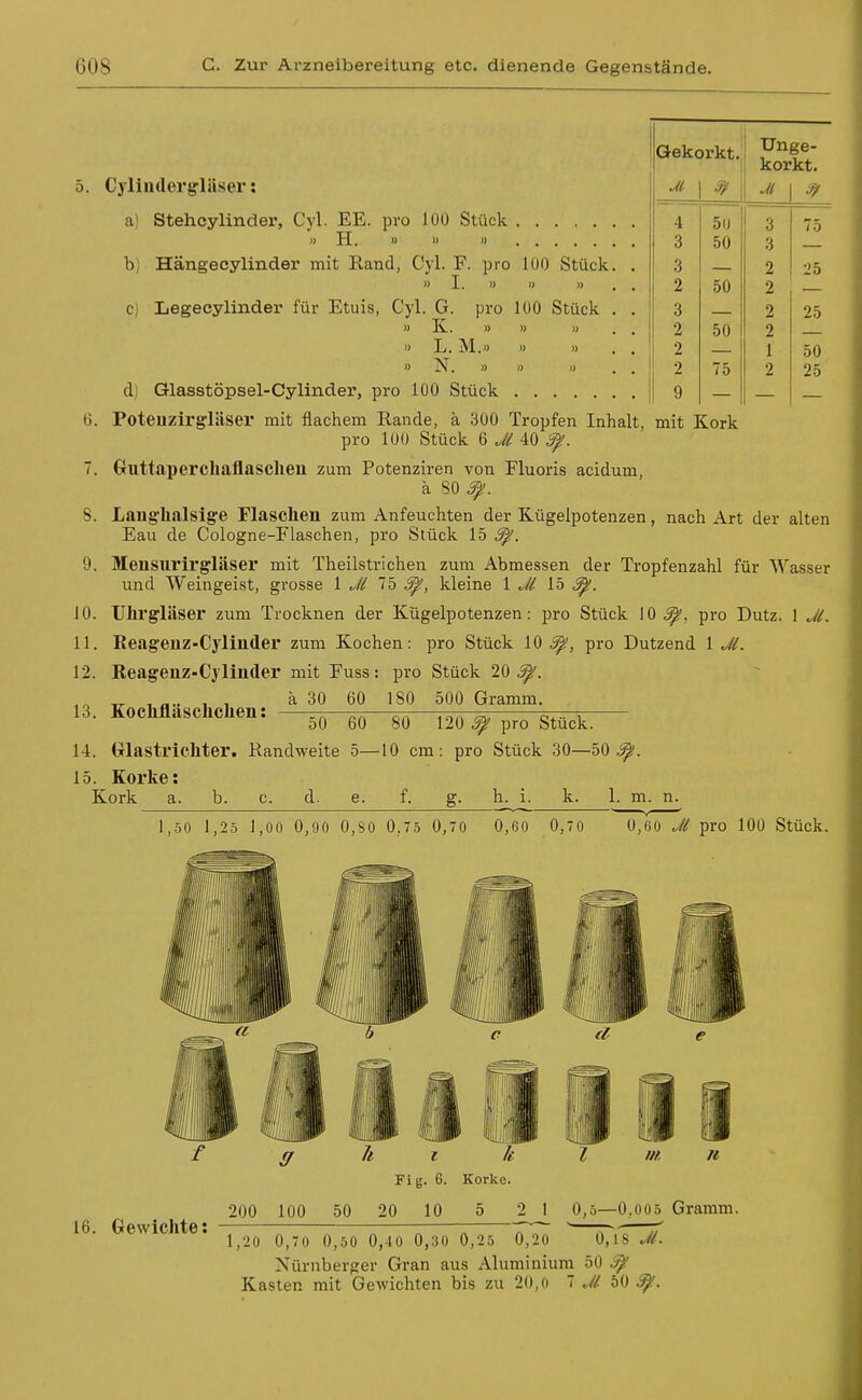 5. Cylinderg-läser: Gekorkt. y^Se- korkt. Ji II M 4 5iJ 3 — (0 3 50 3 3 2 25 2 50 2 3 2 25 2 50 2 2 1 50 2 75 2 25 9 a) Stehcylinder, Cyl. EE. pro 100 Stück » H, » 1) « b) Hängecylinder mit Rand, Cyl. F. pro 100 Stück. ,  I. » « » . , c) Legecylinder für Etuis, Cyl. G. pro 100 Stück . , » K.. » » » . . » L. M.» » » . , » » « )) . , d) Ölasstöpsel-Cylinder, pro 100 Stück 6. Poteuzirg:läser mit flachem Rande, ä 300 Tropfen Inhalt, mit Kork pro 100 Stück 6 Jl 40 ^. 7. Guttajjerchaflascheu zum Potenziren von Fluoris acidum, ä SO 3^. 8. Laug'h.ilsig'e Flaschen zum Anfeuchten der Kügelpotenzen, nach Art der alten Eau de Cologne-Flaschen, pro Stück 15 ^. 9. Meusiu'irgläser mit Theilstrichen zum Abmessen der Tropfenzahl für Wasser und Weingeist, grosse \. Jl 75 3^, kleine \ oll 15 ^. 10. Uhrgläser zum Trocknen der Kügelpotenzen: pro Stück 10.^, pro Dutz. 1 ..//. 11. Eeagenz-Cylinder zum Kochen: pro Stück 10^, pro Dutzend 1 Jl. 12. Reagenz-Cylinder mit Fuss: pro Stück 20,^. ^ , , ä 30 60 180 500 Gramm. 13. Kochflaschchen: ———^—^ ^-rn oO 60 80 120 3^ pro Stuck. 14. trlastrlchter. Randweite 5—10 cm: pro Stück 30—50 ^. 15. Korke: Kork a. b. c. d. e. f. g. h. i. k. 1. m. n. 1,.50 1,25 1,00 0,90 0,S0 0,75 0,70 0,60 0,70 0,60 pro 100 Stück. 16. Gewichte: 5 Gramm. 1,20 0,70 0,50 0,40 0,30 0,25 0,20 Nürnberger Gran aus Aluminium 50 3)! Kasten mit Gewichten bis zu 20,0 7 Jl 60