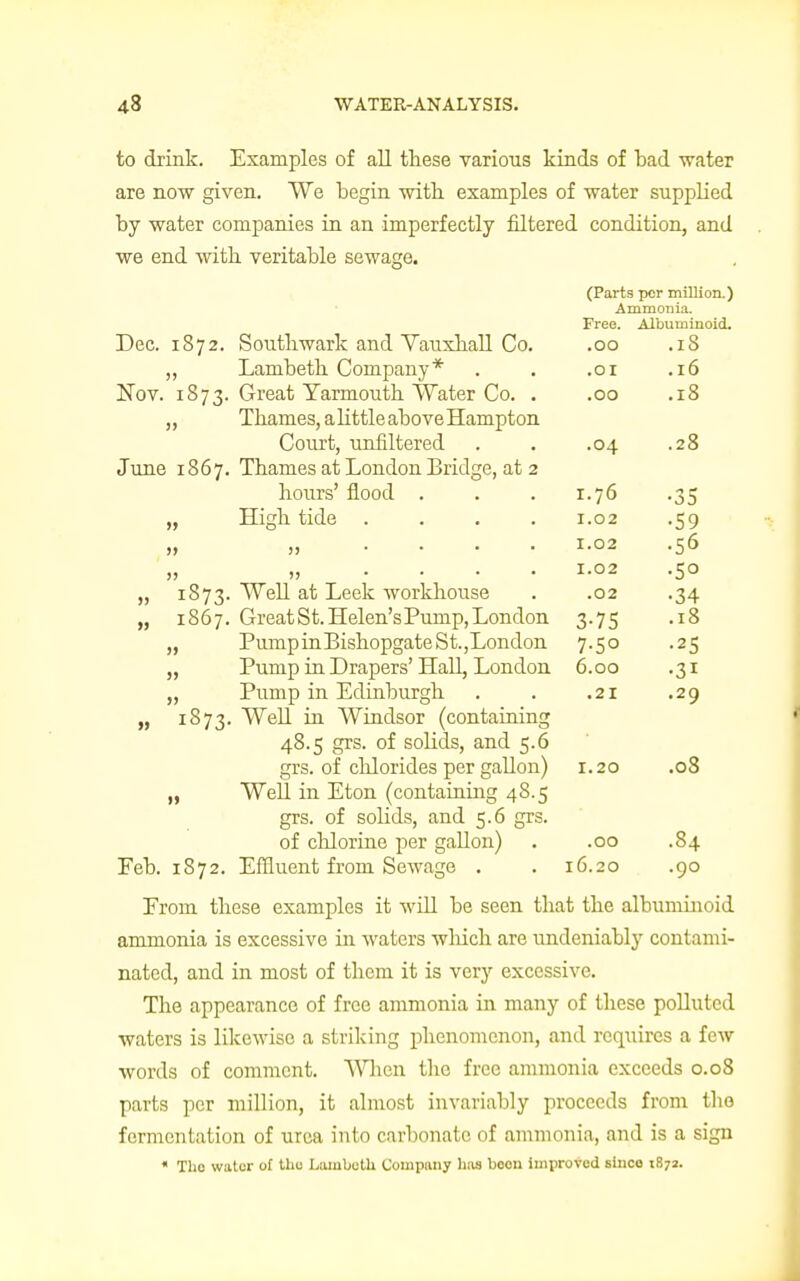 to drink. Examples of all these various kinds of bad water are now given. We begin with examples of water supplied by water companies in an imperfectly filtered condition, and we end with veritable sewage. Dec. 1872. Southwark and Yauxhall Co. „ Lambeth Company* Nov. 1873. Great Yarmouth Water Co. . „ Thames, a little above Hampton Court, unfiltered June 1867. Thames at London Bridge, at 2 hours' flood . „ High tide .... J* ))•••• » (Parts per million.) Ammonia. Free. Albuminoid. .OO . I O .OI . 10 .OO .18 .04 .28 I.76 •35 I.02 •59 I.02 .56 I.02 •5o .02 •34 3-75 .18 7-5° •25 6.00 •3i .21 .29 1.20 .08 )) »>•••• 1873. Well at Leek workhouse 1867. Great St. Helen's Pump, London „ Pump inBishopgate St.,London „ Pump in Drapers' Hall, London „ Pump in Edinburgh „ 1873. Well in Windsor (containing 48.5 grs. of solids, and 5.6 grs. of chlorides per gallon) „ Well in Eton (containing 48.5 grs. of solids, and 5.6 grs. of chlorine per gallon) . .00 .84 Feb. 1872. Effluent from Sewage . . 16.20 .90 Erom these examples it will be seen that the albuminoid ammonia is excessive in waters which are undeniablj' contami- nated, and in most of them it is very excessive. The appearance of free ammonia in many of these polluted waters is likewise a striking phenomenon, and requires a few words of comment. When the free ammonia exceeds 0.08 parts per million, it almost invariably proceeds from the fermentation of urea into carbonate of ammonia, and is a sign « xho water of the Lambotlx Company lias boon improved sinco 1872.