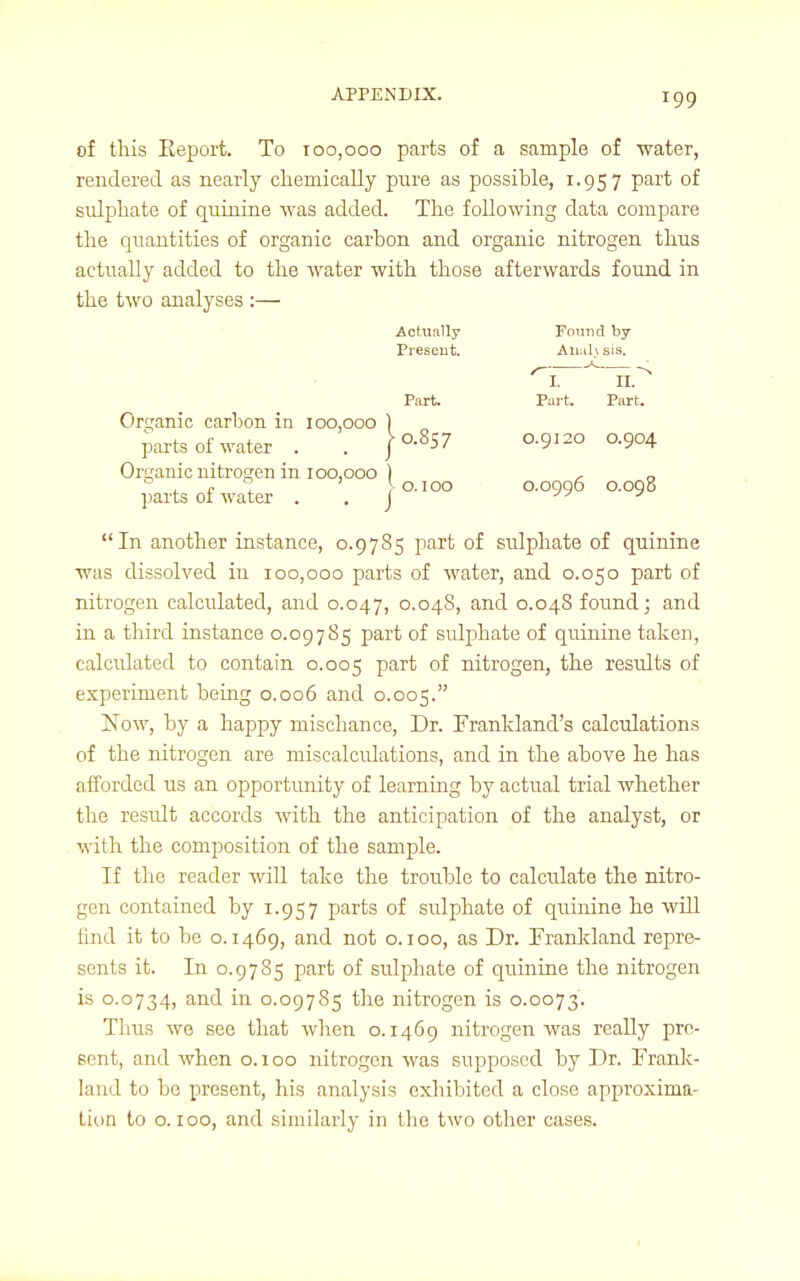 of this Eeport. To 100,000 parts of a sample of water, rendered as nearly chemically pure as possible, 1.957 part of sulphate of quinine was added. The following data compare the quantities of organic carbon and organic nitrogen thus actually added to the water with those afterwards found in the two analyses :— Actually Found by Present. Aiiah sis. X ; i. n. Part. Part. Part. Organic carbon in 100,000 parts of water 0.857 0.9120 0.904 Organic nitrogen m 100,000 ) , „ c . } 0.100 0.0996 0.098 parts 01 water j Jy y In another instance, 0.9785 part of sulphate of quinine was dissolved in 100,000 parts of water, and 0.050 part of nitrogen calculated, and 0.047, 0.048, and 0.048 found; and in a third instance 0.09785 part of sulphate of quinine taken, calculated to contain 0.005 Par^ °f nitrogen, the residts of experiment being 0.006 and 0.005. Now, by a happy mischance, Dr. Frankland's calculations of the nitrogen are miscalculations, and in the above he has afforded us an opportunity of learning by actual trial whether the result accords with the anticipation of the analyst, or with the composition of the sample. If the reader will take the trouble to calculate the nitro- gen contained by 1.957 parts of sulphate of quinine he will find it to be 0.1469, and not 0.100, as Dr. Frankland repre- sents it. In 0.9785 part of sulphate of quinine the nitrogen is 0.0734, and in 0.09785 the nitrogen is 0.0073. Thus we see that when 0.1469 nitrogen was really pre- sent, and when o. 100 nitrogen was supposed by Dr. Frank- la nil to be present, his analysis exhibited a close approxima- tion to 0.100, and similarly in the two other cases.