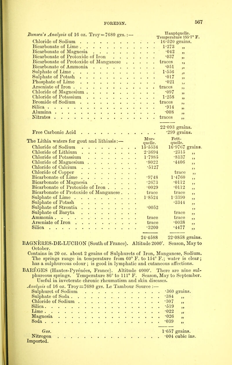 Bunsen's Analysis of 16 oz. Troy = 7680 grs.:- TempeTatSl-T- F. Chloride of Sodium 16-520 grains. Bicarbonate of Lime 1-273 „ Bicarbonate of Magnesia -042 „ Bicarbonate of Protoxide of Iron '037 „ Bicarbonate of Protoxide of Manganese traces Bicarbonate of Ammonia -051 Sulphate of Lime 1-556 j, Sulphate of Potash -017 „ Phosphate of Lime 021 >, Arseniate of Iron traces Chloride of Magnesium -097 „ Chloride of Potassium 1-258 „ Bromide of Sodium traces Silica -914 „ Alumina -008 ,, Nitrates , . traces ,, Free Carbonic Acid The Lithia waters for gout and lithiasis:— qudle. Chloride of Sodium 15-5534 Chloride of Lithium Chloride of Potassium Chloride of Magnesium Chloride of Calcium Chloride of CojDper Bicarbonate of Lime Bicarbonate of Magnesia Bicarbonate of Protoxide of Iron . . Bicarbonate of Protoxide of Manganese . Sulphate of Lime Sulphate of Potash Sulphate of Strontia Sulphate of Baryta Ammonia Arseniate of Iron Silica 2-3694 1-7985 •8022 •5127 -9748 -2673 -0029 trace 1-8524 •0052 trace trace •3200 22-093 grains. •299 grains. Fett- quelle. 16-9767 gra; •2315 •8137 •4406 trace 1-4760 •0112 •0112 trace 1-3390 •3344 trace trace •0038 •4477 24-4588 22-0858 grains. BAGNERES-DE-LUCHON (South of France). Altitude 2000'. Season, May to October. Contains in 20 oz. about 2 grains of Sulphurets of Iron, Manganese, Sodium. The springs range in temperature from 60° F. to 154° F.; water is clear; has a sulphureous odour ; is good in lymphatic and cutaneous affections. BAREGES (Hautes-Pyrenees, France). Altitude 4000'. There are nine sul- phureous springs. Temperature 86° to 111° F. Season, May to September. Useful in inveterate chronic i^heumatism and skin diseases. Analysis of 16 oz. Troyr=7680 grs. Le Tambour Source :— Sulphuret of Sodium -360 grains. Sulphate of Soda -384 Chloride of Sodium -307 „ Silica '519 Lime ^022 „ Magnesia ^026 „ Soda ^039 „ Gas. 1-657 grains. Nitrogen -004 cubic ins. Imported.