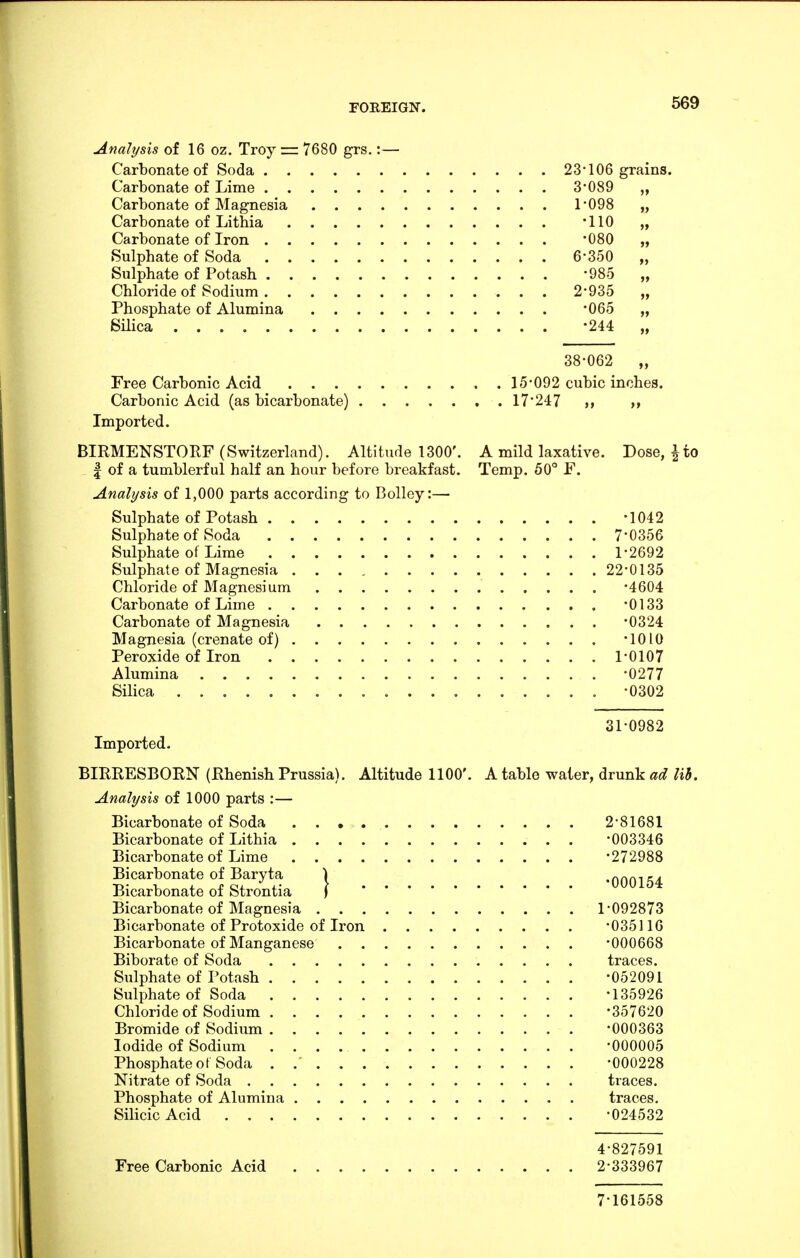 Analysis of 16 oz. Troy — 7680 grs.:— Carbonate of Soda 23*106 grai Carbonate of Lime 3*089 Carbonate of Magnesia 1*098 Carbonate of Lithia '110 Carbonate of Iron 080 Sulphate of Soda 6*350 Sulphate of Potash *98.5 Chloride of Sodium 2*935 Phosphate of Alumina 065 Silica -244 38*062 „ Free Carbonic Acid 15*092 cubic inches. Carbonic Acid (as bicarbonate) 17*247 >» Imported. BIRMENSTORF (Switzerland). Altitude 1300'. A mild laxative. Dose, I of a tumblerful half an hour before breakfast. Temp. 50° F. Analysis of 1,000 parts according to Bolley:— Sulphate of Potash -1042 Sulphate of Soda 7*0356 Sulphate of Lime 1*2692 Sulphate of Magnesia 22*0135 Chloride of Magnesium '4604 Carbonate of Lime '0133 Carbonate of Magnesia 0324 Magnesia (crenate of) -1010 Peroxide of Iron 1*0107 Alumina *0277 Silica *0302 31*0982 Imported. BIRRESBORN (Rhenish Prussia). Altitude 1100'. A table water, drunk ad lib. Analysis of 1000 parts :— Bicarbonate of Soda 2*81681 Bicarbonate of Lithia *003346 Bicarbonate of Lime -272988 Bicarbonate of Baryta | '000154 Bicarbonate of Strontia ) Bicarbonate of Magnesia 1*092873 Bicarbonate of Protoxide of Iron *035] 10 Bicarbonate of Manganese '000668 Biborate of Soda traces. Sulphate of Potash '052091 Sulphate of Soda '135926 Chloride of Sodium '357620 Bromide of Sodium '000363 Iodide of Sodium '000005 Phosphate ot Soda . .' '000228 Nitrate of Soda traces. Phosphate of Alumina traces. Silicic Acid -024532 4*827591 Free Carbonic Acid 2*333967 7*161558