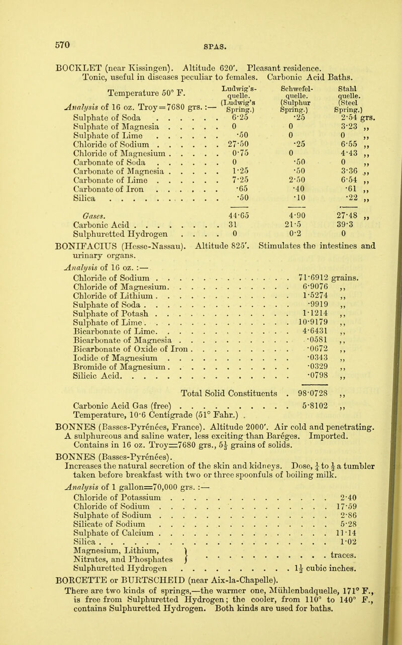 BOOKLET (near Kissingen). jMtitude 620'. Pleasant residence. Tonic, useful in diseases peculiar to females. Carbonic Acid Baths. m L rrvo T7I Ludwiff's- Schwefel- Temperature 50° F. q^ellS.^ quelle. Avalysis of 16 oz. Troy = 7680 grs.:— ^^^p^SfJ SprmgT Sulphate of Soda 6-25 -25 Sulphate of Magnesia 0 0 Sulphate of Lime '50 0 Chloride of Sodium _ 27-50 -25 Chloride of Magnesium 0*75 0 Carbonate of Soda 0 '50 Carbonate of Magnesia 1'25 -50 Carbonate of Lime 7-25 2-50 Carbonate of Iron '65 '40 Silica -50 -10 Stahl quelle. (Steel Spring.) 2- 54 grs. 3- 23 „ 0 „ 6-55 „ 4- 43 „ 0 „ 3-36 „ 6-54 „ •61 „ •22 Gases. 44-65 4-90 27*48 Carbonic Acid 31 21-5 39-3 Sulphuretted Hydrogen .... 0 0-2 0 BONIFACIUS (Hesse-Nassau). Altitude 825'. Stimulates the intestines urinary organs. Analysis of 16 oz. : — Chloride of Sodium • . • 71-6912 grains. Chloride of Magnesium 6-9076 Chloride of Lithium 1-6274 Sulphate of Soda -9919 „ Sulphate of Potash 1-1214 Sulphate of Lime 10-9179 Bicarbonate of Lime 4-6431 Bicarbonate of Magnesia -0581 Bicarbonate of Oxide of Iron -0672 Iodide of Magnesium -0343 Bromide of Magnesium. -0329 Silicic Acid -0798 Total Solid Constituents 98-0728 Carbonic Acid G-as (free) 5-8102 Temperature, 10-6 Centigrade (51° Fahr.) . BONNES (Basses-Pyrenees, France). Altitude 2000'. Air cold and penetrating. A sulphureous and saline water, less exciting than Bareges. Imported. Contains in 16 oz. Troyz::i7680 grs., 5^ grains of solids. BONNES (Basses-Pyrenees). Increases the natural secretion of the skin and kidneys. Dose, ^ to | a tumbler taken before breakfast with two or three spoonfuls of boiling milk. Analysis of 1 gallon=70,000 grs. :— Chloride of Potassium 2-40 Chloride of Sodium 17*59 Sulphate of Sodium 2-86 Silicate of Sodium 5-28 Sulphate of Calcium 11-14 Silica 1-02 Magnesium, Lithium, \ . Nitrates, and Phosphates j traces. Sulphuretted Hydrogen 1^ cubic inches. BORCETTE or BURTSCHEID (near Aix-la-Chapelle). There are two kinds of springs,—the warmer one, Miihlenbadquelle, 171° F., is free from Sulphuretted Hydrogen; the cooler, from 110° to 140° F., contains Sulphuretted Hydrogen. Both kinds are used for baths.