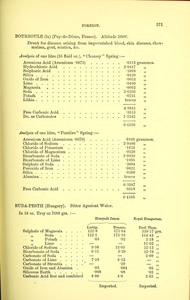 BOUEBOULE (la) (Puy-de-D6me, France). Altitude 2600'. Drunk for diseases arising from impoverislied blood, skin diseases, rhcU matism, gout, sciatica, &c. Analysis of one litre (35 fluid oz.),  Choussy  Spring :— Arsenious Acid (Arsenicum -0075) Hydrochloric Acid 2 Sulphuric Acid Silica Oxide of Iron Lime Magnesia Soda 2 Potash 0115 grammes. 0447 1098 0420 0053 0490 0092 6395 0731 Lithia traces Free Carbonic Acid Do. as Carbonates 4-9841 •3513 1-3242 6-6596 Analysts of one litre,  Perriere  Spring:— Chloride of Potassium Chloride of Magnesium Bicarbonate of Soda . Bicarbonate of Lime . Sulphate of Soda . . Peroxide of Iron . . Silica Free Carbonic Acid -0108 grammes 2-8406 )> •1623 >> •0320 2-8920 >> •1905 >> •2084 )> •0021 >» >> •0200 traces M 6^3587 ff •0518 )> 6-4105 BUDA-PESTH (Hungary). Bitter Aperient Water. In 16 oz. Troy = 7680 grs. :— Hunyadi Janos. Sulphate of Magnesia „ Soda „ Potash . „ Lime Chloride of Sodium . Bicarbonate of Soda Carbonate of Soda . Carbonate of Lime . Carbonate of Strontia Oxide of Iron and Alumina Siliceous Earth .... Carbonic Acid free and combined 4-00 Liebig. 122-8 122-1 •65 9-98 6- 11 7- 16 -03 •008 Bunsen. 171-64 173-18 -92 13-05 5- 20 6- 12 •20 -004 •08 4-0 Eoyal Hungarian. Prof. Than. 138-17 grs. 114-43 2-18 11-62 22-13 13-19 2-09 •05 •03 2-53
