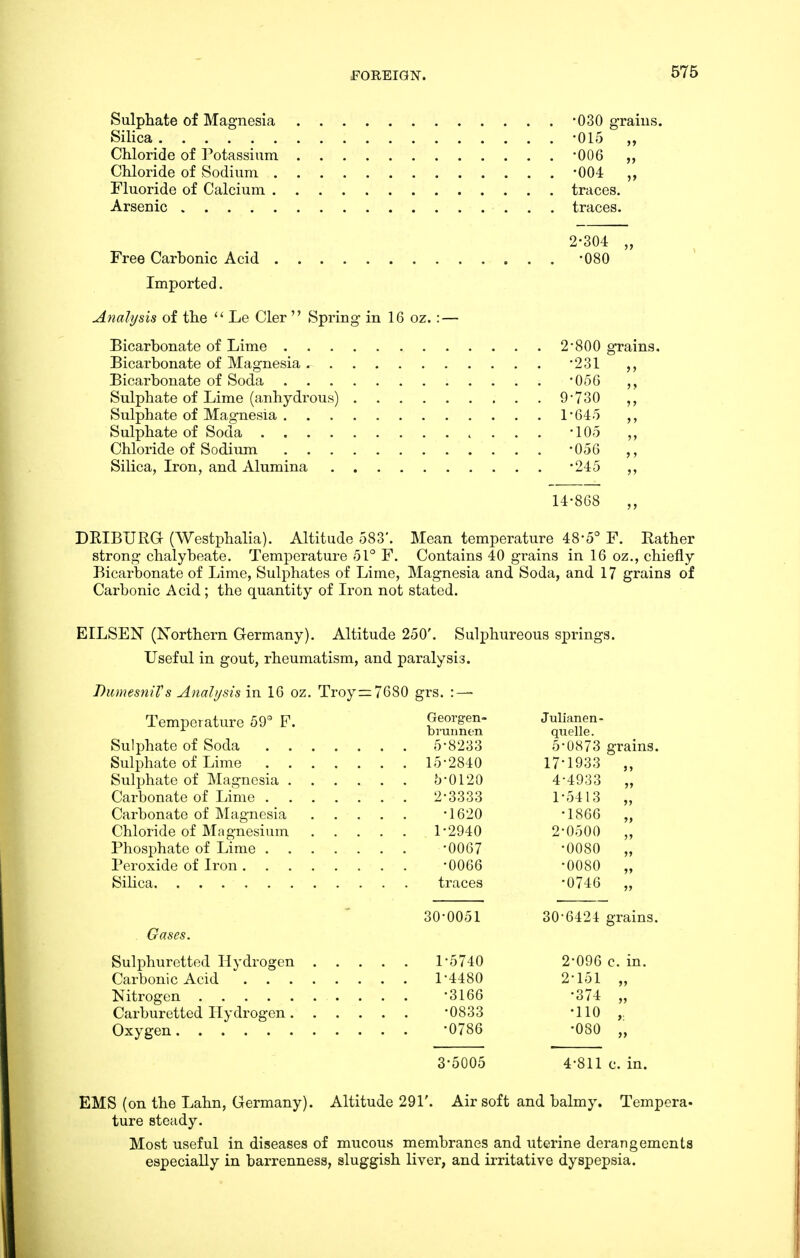 Sulphate of Magnesia -030 grains. Silica *015 Chloride of Potassium -006 „ Chloride of Sodium -004 ,, Fluoride of Calcium traces. Arsenic traces. 2-304 „ Free Carbonic Acid -080 Imported. Analysis of the  Le Cler  Spring in 16 oz.: — Bicarbonate of Lime 2*800 grains. Bicarbonate of Magnesia -231 Bicarbonate of Soda -050 Sulphate of Lime (anhydrous) 9*730 Sulphate of Magnesia 1-645 Sulphate of Soda -105 Chloride of Sodium -056 Silica, Iron, and. Alumina -245 14-868 DRIBURG (Westphalia). Altitude 583'. Mean temperature 48-5° F. Rather strong chalybeate. Temperature 51° F. Contains 40 grains in 16 oz., chiefly Bicarbonate of Lime, Sulphates of Lime, Magnesia and Soda, and 17 grains of Carbonic Acid; the quantity of Iron not stated. EILSEN (Northern Germany). Altitude 250'. Sulphureous springs. Useful in gout, rheumatism, and paralysis. BumesmTs Analysis in 16 oz. Troy =7680 grs. : — Temperature 59^ F. Carbonate of Lime . Carbonate of Magnesia Chloride of Magnesium Phosphate of Lime . Peroxide of Iron . Silica Gases. Sulphuretted Hydrogen Carbonic Acid . . Nitrogen Carburetted Hydrogen. Oxygen Georgen- Julianen- brunnen quelle. 5-0873 grains 15-2840 17-1933 „ 5-0120 4-4933 „ 2-3333 1-5413 „ •1620 -1866 „ 1-2940 2-0500 „ -0067 •0080 „ -0066 •0080 „ traces •0746 „ 30-0051 30-6424 grains 1-5740 2-096 c. in. 1-4480 2-151 „ -3166 •374 „ -0833 •110 ,. -0786 •080 „ 3-5005 4-811 c. in. EMS (on the Lahn, Germany). Altitude 291'. Air soft and balmy. Tempera- ture steady. Most useful in diseases of mucous membranes and uterine derangements especially in barrenness, sluggish liver, and irritative dyspepsia.