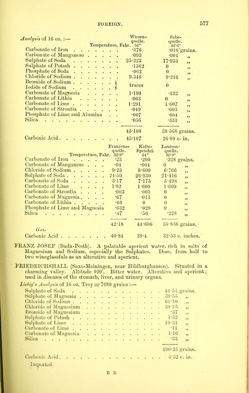Analysis oi 16 oz.:- ^f^- Temperature, Fahr. 51° 62-6° Carbonate of Iron -376 •OlGjgrains. Carbonate of Manganese -093 -OOl' „ Sulphate of Soda 25-223 17-933 „ Sulphate of Potash -1362 0 „ Phosphate of Soda -062 0 „ Chloride of Sodium 9.346 9-216 „ Bromide of Sodium ) , Iodide of Sodium | ^^^^^^^ ^ Carbonate of Magnesia 1-190 -132 „ Carbonate of Lithia -063 0 „ Carbonate of Lime 1-291 1-607 „ Carbonate of Strontia -049 -003 ,, Phosphate of Lime and Alumina . . -007 -004 „ Silica -056 -333 „ 45-108 38'568 grains. Carbonic Acid 45-107 26-89 c. in. Framens- Kalte- Louisen- quelle. Sprudel. quelle. Temperature, Fahr. 52-9° 51° 53-9° Carbonate of Iron -23 -200 -328 grains. Carbonate of Manganese ... -04 -004 0 „ Chloride of Sodium 9-23 8-600 6-766 Sulphate of Soda 24-50 26-930 21-416 „ Carbonate of Soda 5-17 7-173 5-498 „ Carbonate of Lime ..... 1-82 1-600 1-600 Carbonate of Strontia .... -003 -001 0 Carbonate of Magnesia. ... '67 '013 0 „ Carbonate of Lithia ..... -OS 00,, Phosphate of Lime and Magnesia -032 -028 0 ,, Silica -47 -56 -228 „ 42-18 44-606 35-836 grains. Gas. Carbonic Acid 40-84 39-4 32-53 c. inches.' TRANZ JOSEF (Buda-Pesth). A palatable aperient water, rich in salts of Magnesium and Sodium, especially the Sulphates. Dose, from half to two wineglassfuls as an alterative and ajjerient. FHIEDEICHSHALL (Saxe-Meiningen, near Hildburghausen). Situated in a charming valley. Altitude 920'. Bitter water. Alterative and aperient; used in diseases of the stomach, liver, and urinary organs. Liehiffs Analysis of 16 oz. Troy — 7680 grains :— Sulphate of Soda 46-51 grains. Sulphate of IMagnesia 39-55 „ Chloride of Sodium 61-10 ,, Chloride of Magnesium 30-25 „ Bromide of Magnesium . -37 Sulphate of Potash 1-52 ,, Sulphate of Lime 10-34 ,, Carbonate of Lime -11 ,, Carbonate of Magnesia 1-16 ,, Silica 33 „ 190-25 grains. Ccubouic xVeid. ..... ^ 5-32 c. in. Imported. R R
