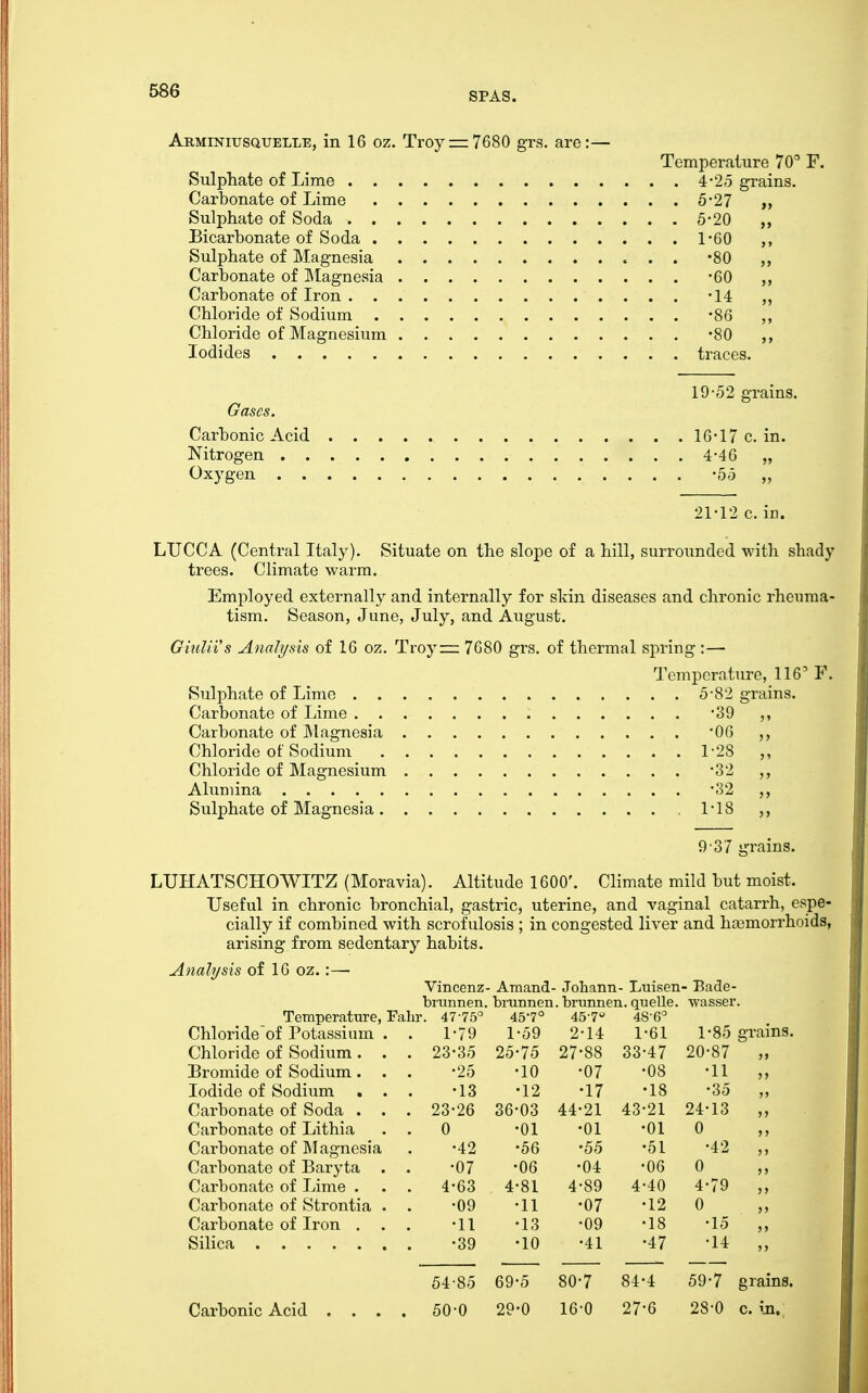 Arminiusquelle, in 16 oz. Troy = 7680 grs. are:— Temperature 70° F. Sulphate of Lime 4-2o grains. Carbonate of Lime 5-27 „ Sulphate of Soda 5-20 ,, Bicarbonate of Soda 1-60 Sulphate of Magnesia '80 „ Carbonate of Magnesia -60 „ Carbonate of Iron -14 ,, Chloride of Sodium -86 Chloride of Magnesium -80 ,, Iodides traces. 19-52 grains. Gases. Carbonic Acid 16-17 c. in. Nitrogen 4-46 „ Oxygen -5.3 „ 21-12 c. in. LUCCA (Central Italy). Situate on the slope of a hill, surrounded with shady trees. Climate warm. Employed externally and internally for skin diseases and chronic rheuma- tism. Season, June, July, and August. Gmlii's Analysis of 16 oz. Troy=: 7680 grs. of thermal spring :— Temperature, 116' F. Sulphate of Lime 5-82 grains. Carbonate of Lime -39 Carbonate of Magnesia '06 Chloride of Sodium 1-28 „ Chloride of Magnesium -32 Alumina -32 Sulphate of Magnesia 1-18 9-37 grains. LUHATSCHOWITZ (Moravia). Altitude 1600'. Climate mild but moist. Useful in chronic bronchial, gastric, uterine, and vaginal catarrh, espe- cially if combined with scrofulosis ; in congested liver and hoemorrhoids, arising from sedentary habits. Analysis of 16 oz.:—• Vincenz- Amand- Johann- Luisen- Bade- brunnen. brunnen. brunnen. quelle. Temperature, Falir. Chloride of Potassium Chloride of Sodium . Bromide of Sodium. Iodide of Sodium . Carbonate of Soda . Carbonate of Lithia Carbonate of Magnesia Carbonate of Baryta Carbonate of Lime . Carbonate of Strontia Carbonate of Iron , Silica Carbonic Acid 47-75'' 1-79 23-35 •25 •13 23-26 0 •42 •07 4-63 •09 •11 •39 45-7'^ 1-59 25-75 •10 •12 36^03 •01 •56 •06 4-81 •11 •13 •10 54-85 69-5 50-0 29-0 45-7 2-14 27-88 •07 •17 44^21 •01 •55 •04 4-89 •07 •09 •41 80-7 16-0 1-61 33-47 •08 •18 43-21 •01 •51 •06 4-40 •12 •18 •47 84^4 27-6 1^85 grains. 20-87 •11 •35 24-13 0 •42 0 4-79 0 •15 -14 59-7 grains. 28-0 c. m.: