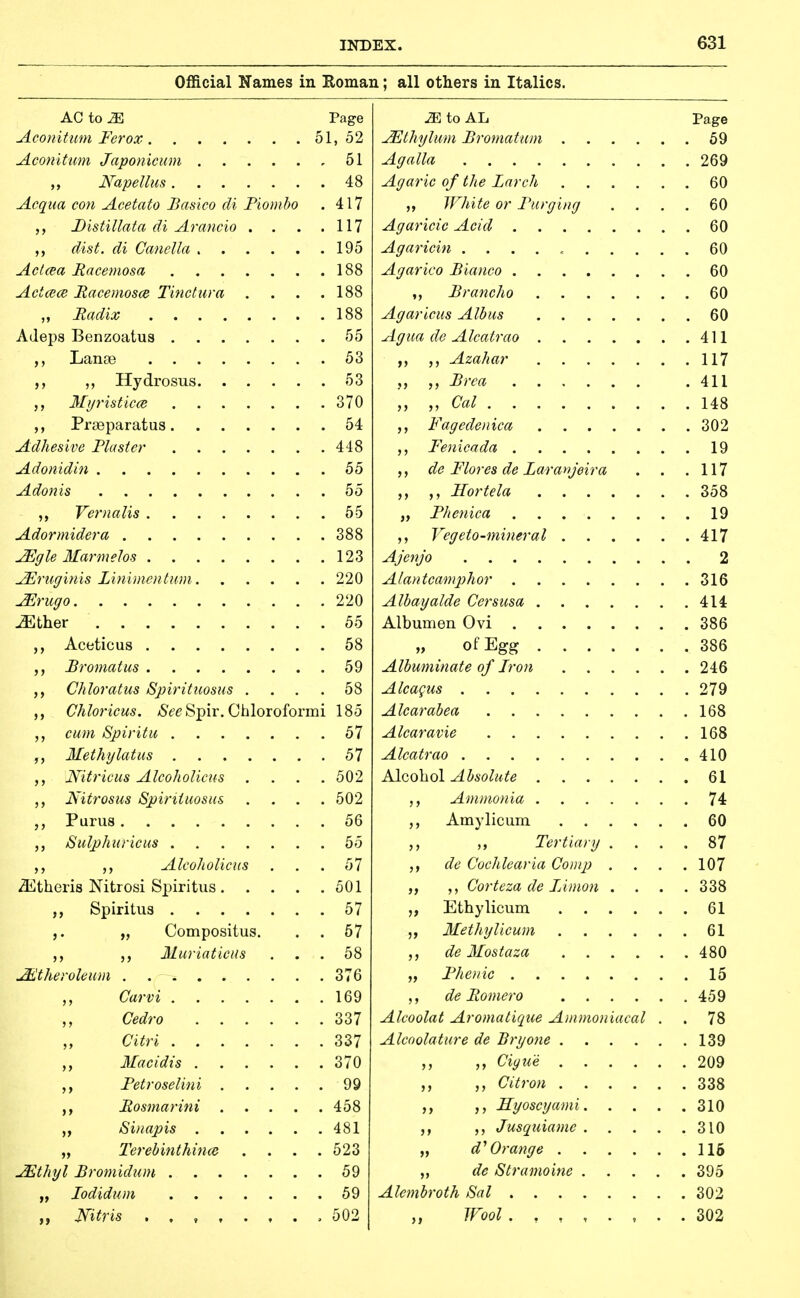 Official Names in Roman; all others in Italics. A P +ri TP JXKj lO JJh Page TP +n AT. Page ^CO)litHHl FcTOX 51, 52 .^jthylutii JBvoDiccttini 69 61 AffCllld 269 48 AffttTic of the Lfivcli 60 -/Xl(/tttfr Cl/ZC' -/it'C't'tt't'l/ MfliolLU IvV -L lUlllUlJ 417 60 Vij i/tl/l/U'Vli/ ill/ / 1/t-l/ • • • 117 Affuvicic Acid 60 d'ist di CcDicllct 195 AguTiciu 60 188 A-^O/TtCO StCDlCO fin ^ct(B(B Mcic€}}%os<B TiHcturct . • • . 188 60 188 Affciivicus Aldus 60 AJeps Benzoatus 55 Agud do Alcctivcio 411 53 117 53 41 1 Itll/'i*^ P/7* 370 a a I ^ 4.8 54 AvThPft)DP T^Tii*tfpv 448 1 Q 55 ) f dc Flovcs dc JjdTcinjoirci 117 j^douis 55 Hoi'tclci 358 55 y FhcmccL 19 A pInT}Yii fl.PVff. 388 I finn^tiii^of^^n 1 4.1 7 123 A ip.li in 2 / IVU VfOlO UJllt/ltitttl L-ditV m • • • • 220 •^l R 220 A^lbdi^ccldc (JcTsicsd 414 SRR 58 3Sfi 59 Albutnincitc of Ivou 246 Chloratus Spiritiwsus . . . . 58 A Icarus 070 Chloricus. /S^e Spir. Chloroformi 185 A1 pnvnhpfi. 1 fiS , 57 A IcuTuvis 168 . 57 A Ipnfvnn 410 Nitricus Alcoholicus . 502 Alpnlinl A livrtJiifp fil Nitrosus SpiriiuosHs . . . . 502 A.'j}ii)io}iicc 74- 56 Amylicum 60 55 J J )f Tovticiry , . 87 Aleoliolicus . 57 jf do Cochlcci)'i(i CoDijj 107 501 338 . 57 Klf.n V lipiirn 61 ,. „ Compositus. . 67 ivrpfh 7/11 Pijiii 61 Muriaticiis . 58 dc 3£ostciz(i 480 376 T*hprnp ^^ 169 dc HomcTO 459 ,, Cedro . 337 Alcoolttt A.)'0)ncitiQuc Ai/iiiionidcul 78 337 Alcoolcftuvc dc Hryone 139 . 370 fliiiup 9nQ . 99 458 1 n 481 , 310 „ Terebinthince . . . . 523 . 59 395 . 59 . 302 JFool .