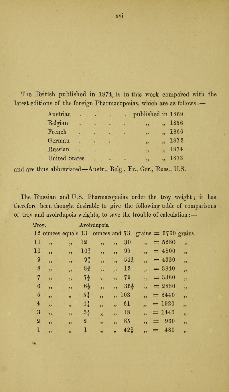 The British published in 1874, is in this work compared witli tlie latest editions of the foreign Pharmacopoeias, which are as follows :— Austrian . . . . published in 1869 Belgian French German E/Ussian United States 1856 1866 1872 1874 1873 and are thus abbreviated—Austr., Belg., Fr., Ger., Euss., U.S. The Eussian and U.S. Pharmacopoeias order the troy weight; it has therefore been thought desirable to give the following table of comparisons of troy and avoirdupois weights, to save the trouble of calculation:— Troy. Avoirdupois. 12 ounces equals 13 ounces and 73 grains = 5760 grains. 11 10 9 12 lOf 9f 8f H H H 3 1 30 97 54i 12 79 36i- 103 61 18 85 42^ 5280 4800 4320 3840 3360 2880 2440 1920 1440 960 480