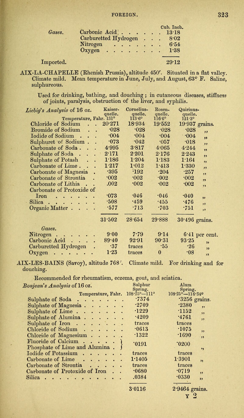 Cub. Inch. Carbonic Acid' 13 18 Carburetted Hydrogen . . . 8*02 Nitrogen 6*54 Oxygen 1*38 Imported. 29-12 AIX-LA-CHAPELLE (Ehenisb Prussia), altitude 450'. Situated in a flat valley. Climate mild. Mean temperature in June, July, and August, 63^ E. Saline, sulphureous. Used for drinking, bathing, and douching ; in cutaneous diseases, stiffnesi? of joints, paralysis, obstruction of the liver, and syphilis. Liebig's Analysis of 16 oz. Kaiser- quelle. Temperature, Fahr. 131° Chloride of Sodium Bromide of Sodium Iodide of Sodium . . Sulphuret of Sodium . Carbonate of Soda . . Sulphate of Soda . . Sulphate of Potash Carbonate of Lime . . Carbonate of Magnesia Carbonate of Strontia Carbonate of Lithia . Carbonate of Protoxide of Iron . . . Silica .... Organic Matter . 20-271 -028 •004 •073 4^995 2-171 1^186 1-217 •395 •002 .002 •073 ■508 •577 Cornelius- quelle. 113-6° 18-934 •028 •004 •042 3-817 2-201 1-204 1-012 •192 -002 •002 •046 •459 •713 Eosen- quelle. 116-6° 19-552 -028 •004 -057 4-065 2-176 1-183 1-413 -204 •0O2 •002 •046 •455 •703 Quirinus- quelle. 121-3° 19-937 grains. •028 „ •004 „ -018 „ 4-244 „ 2-243 „ 1-164 „ 1-330 „ •257 „ •002 „ •002 „ •040 „ •476 „ •751 „ 31-502 28-654 29-888 30-496 grains. Nitrogen 9-00 7-79 9*14 6-41 per cent. Carbonic Acid .... 89*40 92-91 90-31 93-25 „ Carburetted Hydrogen . '37 traces '55 -26 „ Oxygen 1-23 traces 0 -08 „ AIX-LES-BAINS (Savoy), altitude 768'. Climate mild. For drinking and for douching. Eecommended for rheumatism, eczema, gout, and sciatica. Bonjean's Analysis of 16 oz. Sulphur Alum Spring. Spring. Temperature, Fahr. 108-25°—111° 108-25°—116-340 Sulphate of Soda -7374 '3256 grains. Sulphate of Magnesia -2709 -2380 Sulphate of Lime -1229 ^1152 Sulphate of Alumina ^4209 '4761 Sulphate of Iron ....... traces traces Chloride of Sodium •0613 -1075 Chloride of Magnesium ^1322 •1690 Fluoride of Calcium \ 0191 0200 Phosphate of Lime and Alumina . j „ Iodide of Potassium traces traces Carbonate of Lime 1-1405 1-3901 „ Carbonate of Strontia traces traces Carbonate of Protoxide of Iron . . '0680 '0719 „ ' Silica 0384 -0330 30116 2^9464 grains.