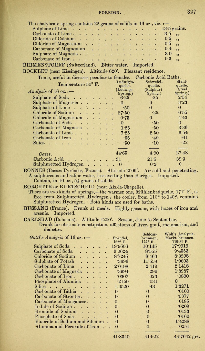 The chalybeate spring contains 22 grains of solids in 16 oz., viz. :— Sulphate of Lime 13*5 grains. Carbonate of Lime 3'5 „ Chloride of Calcium 0*5 „ Chloride of Magnesium 05 „ Carbonate of Magnesium 0'4i „ Sulphate of Magnesia 3*0 „ Carbonate of Iron 0*3 „ BIRMENSTORFF (Switzerland). Bitter water. Imported. BOCKLET (near Kissingen). Altitude 620'. Pleasant residence. Tonic, useful in diseases peculiar to females. Carbonic Acid Baths. Temperature 50° E. Analysis of 16 oz.:— Sulphate of Soda Sulphate of Magnesia .... Sulphate of Lime Carbonate of Soda Carbonate of Magn Carbonate of Lime Carbonate of Iron Silica .... Ludwig's- quelle. (Ludwigs Spring.) 6-25 Schwefel quelle. (Sulphur) Spring.) •25 Stahl- quelle. (Steel Spring.) 2-54 0 0 3-23 •50 0 0 27-50 •25 6^55 0-75 0 4-43 0 •50 0 1-25 '50 3-36 7-25 2-50 6-54 •65 •40 •61 •50 •10 •22 44-65 4-90 27^48 31 21-5 39-3 0 0-2 0 Sulphuretted Hydrogen , . BONNES (Basses-Pyrenees, France). Altitude 2000^ Air cold and penetrating. A sulphureous and saline water, less exciting than Bareges. Imported. Contain, in 16 oz., 5^ grains of solids. BOECETTE or BUETSCHEID (near Aix-la-Chapelle). There are two kinds of springs,—the warmer one, Miihlenbadquelle, 171° E., is free from Sulphuretted Hydrogen ; the cooler, from 110'^ to 140°, contains Sulphuretted Hydrogen. Both kinds are used for baths. BUSS AN Gr (France). Drunk at meals. Highly gaseous, with traces of iron and arsenic. Imported. CAELSBAD (Bohemia). Altitude 1200'. Season, June to September. Drunk for obstinate constipation, aJBFections of liver, gout, rheumatism, and diabetes. , , . „ ^ „ Sehloss. Wolf's Analysis. Gottl s Analysis oi 16 oz.:— Sulphate of Soda 19-9606 Carbonate of Soda .... Chloride of Sodium .... Sulphate of Potash .... Carbonate of Lime 2*0198 Carbonate of Magnesia . . . Carbonate of Iron Phosphate of Alumina . . . Silica Carbonate of Lithia 0 Carbonate of Strontia 0 Carbonate of Manganese . . . Iodide of Sodium Bromide of Sodium 0 Phosphate of Soda 0 Fluoride of Sodium and Silicium Alumina and Peroxide of Iron . Sprudel, 162° F. brunnen. Markt-brunnen. 122° F. 119-3'^ F. 19-9606 10-145 17^9919 9-0624 8-555 9-4553 8-7245 8-463 8-3298 •3696 11-558 1-9603 2-0198 2-419 2-1418 •3994 •299 1-8987 •0307 -023 •0890 •2150 •031 0 1-0520 •43 1-3271 0 0 •0100 0 0 •0377 0 0 •0185 0 0 •0209 0 0 •0133 0 0 -0160 0 0 1-4288 0 0 •0251 41-8340 41-922 44-7642 grs.