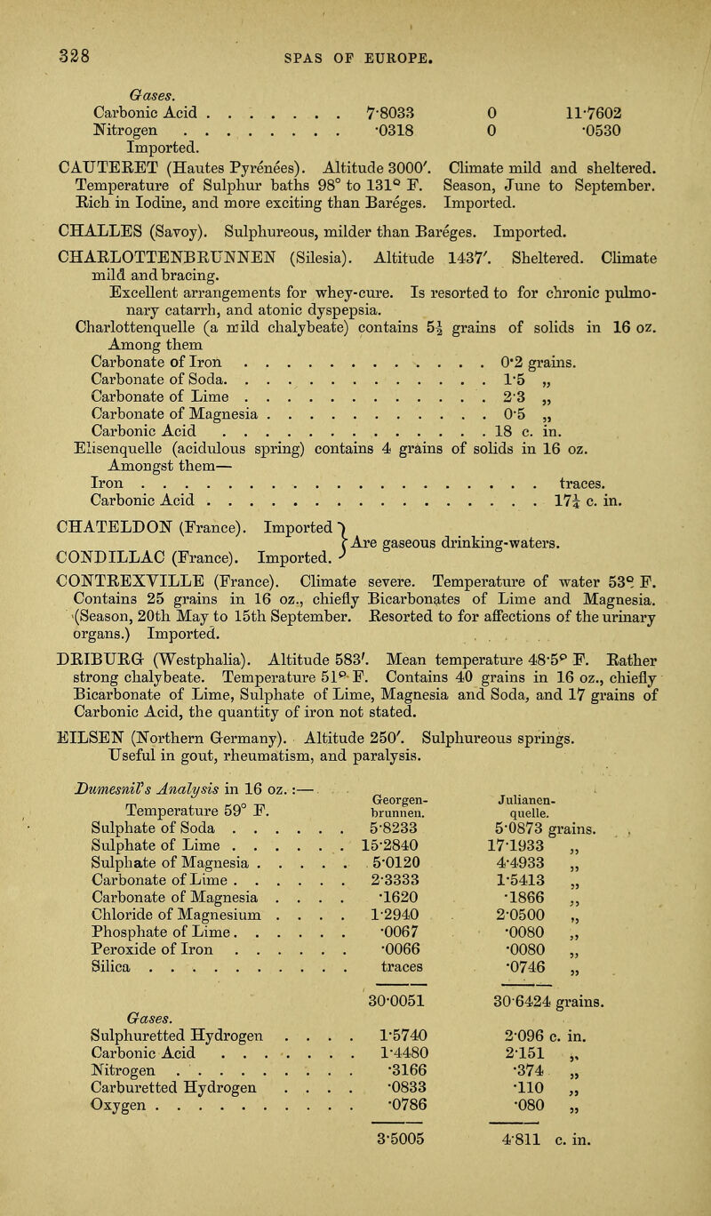 Gases. Carbonic Acid 7-8033 0 11-7602 Nitrogen -0318 0 -0530 Imported. CAUTEEET (Hautes Pyrenees). Altitude 3000^ Climate mild and sheltered. Temperature of Sulphur baths 98° to 131° F. Season, June to September. Eiich in Iodine, and more exciting than Bareges. Imported. CHALLES (Savoy). Sulphureous, milder than Bareges. Imported. CHAKLOTTENBRUNNEN (Silesia). Altitude 1437'. Sheltered. CUmate mild and bracing. Excellent arrangements for whey-cure. Is resorted to for chronic pulmo- nary catarrh, and atonic dyspepsia. Charlottenquelle (a mild chalybeate) contains 5^ grains of solids in 16 oz. Among them Carbonate of Iron 0*2 grains. Carbonate of Soda 1'5 „ Carbonate of Lime 2'3 „ Carbonate of Magnesia 0*5 „ Carbonic Acid 18 c. in. Elisenquelle (acidulous spring) contains 4 grains of solids in 16 oz. Amongst them— Iron . traces. Carbonic Acid 17? c. in. CHATELDON (France). Imported rAre gaseous drinking-waters. CONDILLAC (France). Imported. ^ CONTEEXYILLE (France). Climate severe. Temperature of water 53°, F. Contains 25 grains in 16 oz., chiefly Bicarbon^tes of Lime and Magnesia. (Season, 20th May to 15th September. Resorted to for aflfections of the urinary organs.) Imported. DRIBUEa (Westphalia). Altitude 583'. Mean temperature 48-5° F. Eather strong chalybeate. Temperature 51^ F. Contains 40 grains in 16 oz., chiefly Bicarbonate of Lime, Sulphate of Lime, Magnesia and Soda, and 17 grains of Carbonic Acid, the quantity of iron not stated. EILSEN (Northern Grermany). Altitude 250'. Sulphureous springs. Useful in gout, rheumatism, and paralysis. DumesniVs Analysis in 16 oz.:— Temperature 59° F. Sulphate of Magnesia . Carbonate of Lime . . Carbonate of Magnesia Chloride of Magnesium Phosphate of Lime. . Peroxide of Iron . . Silica Gases. Sulphuretted Hydrogen Carbonic Acid . . . Nitrogen . . Carburetted Hydrogen Oxygen Georgen- Julianen- brunnen. quelle. 5-8233 5-0873 grains. 15-2840 17-1933 „ 5-0120 4^4933 „ 2-3333 1-5413 „ •1620 •1866 „ 1-2940 2-0500 „ •0067 •0080 „ •0066 •0080 „ traces •0746 „ ' 30^0051 30-6424 grains. 1-5740 2-096 c. in. 1-4480 2-151 „ •3166 •374 „ •0833 •110 „ •0786 •080 „ 3-5005 4-811 c. in.