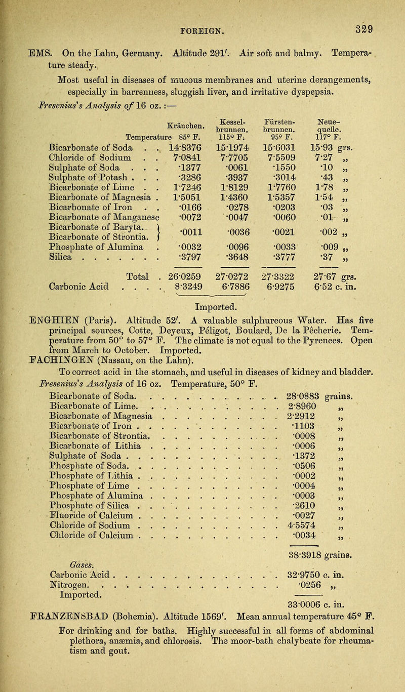 EMS. On the Lahn, Gl-ermany. Altitude 291'. Air soft and balmy. Tempera- ture steady. Most useful in diseases of mucous membranes and uterine derangements, especially in barrenness, sluggish liver, and irritative dyspepsia. Fresenius's Analysis oflQ oz.:— Kranelien. Kessel- brunnen. Fiirsten- brunnen. Neue- quelle. 117° F. Temperature 85° F. 1150 Fi 95° F. Bicarbonate of Soda 14-8376 15-1974 15-6031 15-93 grs. Chloride of Sodium . . 7-0841 7-7705 7-5509 7-27 „ Sulphate of Soda . . . •1377 •0061 •1550 •10 „ Sulphate of Potash , . . •3286 -3937 •3014 •43 „ Bicarbonate of Lime . . 1-7246 1-8129 1-7760 1-78 „ Bicarbonate of Magnesia . 1-5051 1-4360 1-5357 1-54 „ Bicarbonate of Iron . . •0166 •0278 •0203 -03 „ Bicarbonate of Manganese •0072 •0047 •0060 •01 „ Bicarbonate of Baryta. \ Bicarbonate of Strontia. ) •0011 •0036 •0021 •002 „ Phosphate of Alumina -0032 •0096 •0033 -009 „ -3797 •3648 •3777 •37 „ Total . 26-0259 27-0272 27-3322 27-67 grs. 6-52 c. in. Carbonic Acid .... 8-3249 6-7886 6-9275 Imported. ENGHIEN (Paris). Altitude 52'. A valuable sulphureous Water. Has five principal sources, Cotte, Deyeux, Peligot, Boulard, De la Pecherie. Tem- perature from 50° to 57F. The climate is not equal to the Pyrenees. Open from March to October. Imported. FACHINaEIS (Nassau, on the Lahn). To correct acid in the stomach, and useful in diseases of kidney and bladder. Fresenius's Analysis of 16 oz. Temperature, 50° F. Bicarbonate of Soda 28-0883 grains. Bicarbonate of Lime 2-8960 „ Bicarbonate of Magnesia 2-2912 „ Bicarbonate of Iron ' -1103 „ Bicarbonate of Strontia . -0008 „ Bicarbonate of Lithia '0006 „ Sulphate of Soda ^1372 „ Phosphate of Soda -0506 „ Phosphate of Lithia -0002 „ Phosphate of Lime -0004 „ Phosphate of Alumina ^0003 „ Phosphate of Silica -2610 „ Fluoride of Calcium -0027 „ Chloride of Sodium 4-5574 „ Chloride of Calcium -0034 „ 38-3918 grains. Gases. Carbonic Acid 32-9750 c. in. Nitrogen. -0256 „ Imported. 33-0006 c. in. FRANZENSBAD (Bohemia). Altitude 1569', Mean annual temperature 45° F. For drinking and for baths. Highly successful in all forms of abdominal plethora, anaemia, and chlorosis. The moor-bath chalybeate for rheuma- tism and gout.