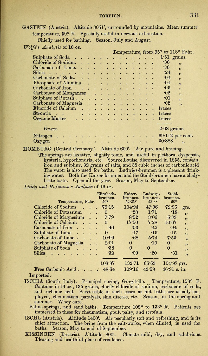 G-ASTEIIf (Austria). Altitude 3051', surrounded by mountains. Mean summer temperature, 59^^ F. Specially useful in nervous eshaustion. Chiefly used for bathing. Season, July and August. Wolfe's Analysis of 16 oz. Temperature, from 95^ to 118° Fahr. Sulphate of Soda 1'51 grains. Chloride of Sodium 36 „ Carbonate of Lime '36 „ Silica -24 „ Carbonate of Soda *04 Phosphate of Alumina '04 „ Carbonate of Iron -05 „ Carbonate of Manganese 02 „ Sulphate of Potash '01 „ Carbonate of Magnesia '02 ,, Fluoride of Calcium traces Strontia . . traces Organic Matter traces Gases. 2*68 grains. Nitrogen 69'112 per cent. Oxygen 30-888 „ HOMBUEG- (Central Germany.) Altitude 600'. Air pure and bracing. The springs are laxative, slightly tonic, and useful in plethora, dyspepsia, hysteria, hypochondria, etc. Source Louise, discovered in 1855, contain, iron and sulphur, 32 grains of salts, and 38 cubic inches of carbonic acid The water is also used for baths. Ludwigs-brunnen is a pleasant drink- ing water. Both the Kaiser-brunnen and the Stahl-brunnen have a chaly- beate taste. Open all the year. Season, May to September. ig and Sofmanns Anal ysis of 16 oz. Elizabeth- Kaiser- Ludwigs- Stahl- brunnen. brunnen. brunnen. brunnen. Temperature, Fahr. 50° 52'25° 53-3° 50° Chloride of Sodium . . 79-15 104-94 47-96 79-86 grs Chloride of Potassium . . 0 •28 1-71 •18 j> Chloride of Magnesium . . 7-79 8-52 306 5-33 j> Chloride of Calcium . . 0 17-50 7-28 10-67 jj Carbonate of Iron . . . . -46 •53 •42 •94 ?9 Sulphate of Lime . . . . 0 •17 •15 -15 J) Carbonate of Lime . . . . 10-99 •68 5-74 7-53 }J Carbonate of Magnesia. . . 201 0 •10 0 5J Sulphate of Soda . . . . -38 0 0 0 5J Silica . . -32 •09 •20 -31 55 108-87 132-71 66-63 104-97 grs. Free Carbonic Acid. . . 48-64 109-16 43-59 46-91 c. in. Imported. ISCHIA (South Italy). Principal spring, G-urgitello. Temperature, 158° F. Contains in 16 oz., 135 grains, chiefly chloride of sodium, carbonate of soda, and carbonic acid. Serviceable in such cases as hot baths are usually em- ployed, rheumatism, paralysis, skin disease, etc. Season, in the spring and summer. Whey cure. Sahne springs, and sand baths. Temperature 108° to 133° F. Patients are immersed in these for rheumatism, gout, palsy, and scrofula. ISCHL (Austria). Altitude 1400'. Air pecuHarly soft and refreshing, and is its chief attraction. The brine from the salt-works, when diluted, is used for baths. Season, May to end of September. KISSINGEN (Bavaria). Altitude 800'. Climate mild, dry, and salubrious. Pleasing and healthful place of residence.