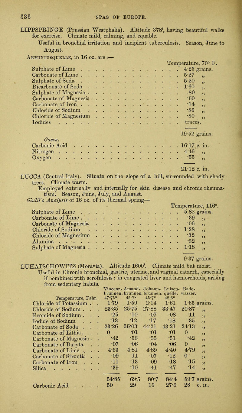 LIPPSPEING-E (Prussian Westphalia). Altitude 378', having beautiful walks for exercise. Climate mild, calming, and equable. Useful in bronchial irritation and incipient tuberculosis. Season, June to August. Aeminiusquelle, in 16 oz. are :— Temperature, 70° F. Sulphate of Lime 4'25 grains. Carbonate of Lime 527 „ Sulphate of Soda 5-20 „ Bicarbonate of Soda 1*60 „ Sulphate of Magnesia 80 „ Carbonate of Magnesia '60 ,, Carbonate of Iron 'l^ Chloride of Sodium '86 Chloride of Magnesium *80 „ Iodides . traces. 1952 grains. Gases. Carbonic Acid 16*17 c. in. Nitrogen 4-46 „ Oxygen 55 „ 21-12 c. in. LUCCA (Central Italy). Situate on the slope of a hill, surrounded with shady trees. Climate warm. Employed externally and internally for skin disease and chronic rheuma- tism. Season, June, July, and August. Qiuliis Analysis of 16 oz. of its thermal spring— Temperature, 116°. Sulphate of Lime 5.82 grains. Carbonate of Lime '39 Carbonate of Magnesia '06 „ Chloride of,Sodium .' 1*28 „ Chloride of Magnesium 32 „ Alumina . '32 „ Sulphate of Magnesia 1*18 „ 9*37 grains. LUHATSCHOWITZ (Moravia). Altitude 1600'. Chmate mild but moist. Useful in Chronic bronchial, gastric, uterine, and vaginal catarrh, especially if combined with scrofulosis; in congested liver and haemorrhoids, arising from sedentary habits. Vincenz- Amand- Johann- Luisen- Bade- brunnen, brunnen. brunnen. quelle, wasser. Temperature, Falir. 47-75« 45-7'^ 45-7° 48-6 Chloride of Potassium . . 1-79 1-59 2-14 1-61 1-85 grains Chloride of Sodium . . . 23-35 25-75 27-88 33-47 20-87 Bromide of Sodium . . . •25 •10 •07 •08 -11 Iodide of Sodium . . . •13 •12 •17 •18 -35 3? Carbonate of Soda . . . 23-26 3603 44-21 43-21 24-13 J> Carbonate of Lithia. . . 0 •01 -01 •01 0 3> Carbonate of Magnesia. . •42 •56 -55 •51 •42 3> Carbonate of Baryta . . •07 •06 -04 •06 0 3J Carbonate of Lime .. . . 4-63 4-81 4-89 4-40 4-79 JJ Carbonate of Strontia . . •09 •11 •07 •12 0 S> Carbonate of Iron . . . •11 •13 -09 •18 •15 J> Silica •39 •10 •41 •47 •14 )> 54^85 69-5 80-7 84-4 59-7 grains Carbonic Acid .... 50 29 16 27-6 28 c. in.