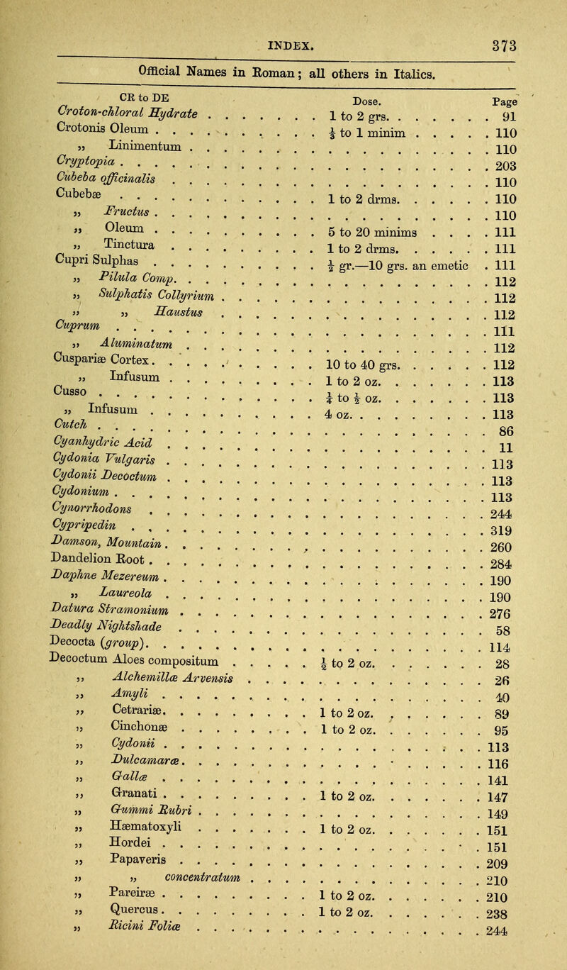 Official Names in Roman; all others in Italics. CRtoDE Dose. Page Croton-chloral Kydrate 1 to 2 grs 91 Crotonis Oleum .......... ^ to 1 minim 110 9, Linimentum HO Cryptopia 203 Cubeba officinalis Y\<<i ^^^^^^ 1 to 2 drm8.' ' .' \ . 110 „ Fructus Y\.0 „ Oleum 5 to 20 minims . . . .111 „ Tinctura 1 to 2 drms Ill Cupn Sulphas i gr.-lO grs. an emetic . Ill J, Pilula Comp J, SulpJiatis Collyrium 112 '} « Saustus 112 Cuprum -j^-j^-j^ 112 Cuspariae Cortex 10 to 40 grs 112 „ Infusum 1 to 2 oz . 113 ^^'^^ i to i oz 113 „ Infusum 4 02 113 CutcJi gg Cyanhydric Acid ! . ! ! !11 Cydonia Vulgaris 1]3 Cydonii Decoctum ]^13 Cydonium .... Cynorrhodons 244 319 Mountain 260 Dandelion Eoot . . 284 Daphne Mezereum . ; . 190 „ Laureola 190 Datura Stramonium , 276 Deadly Nightshade .* ! 58 Decocta {group) Decoctum Aloes compositum i to 2 oz 28 „ AlchemillcB Arvensis 26 „ Amyli „ Cetrarise 1 to 2 oz 89 „ Cinchonae 1 to 2 oz 95 5, Cydonii ; . . 113 Dulcamar<B • Hg 141 Gf^ranati 1 to 2 oz 147 Crummi Ruhri I49 Hsematoxyli 1 to 2 oz 151 Hordei ^hl Papaveris 209 „ concentratum 210 I^areirse 1 to 2 oz 210 Q^ercus 1 to 2 oz . 238 Micim Folia 244