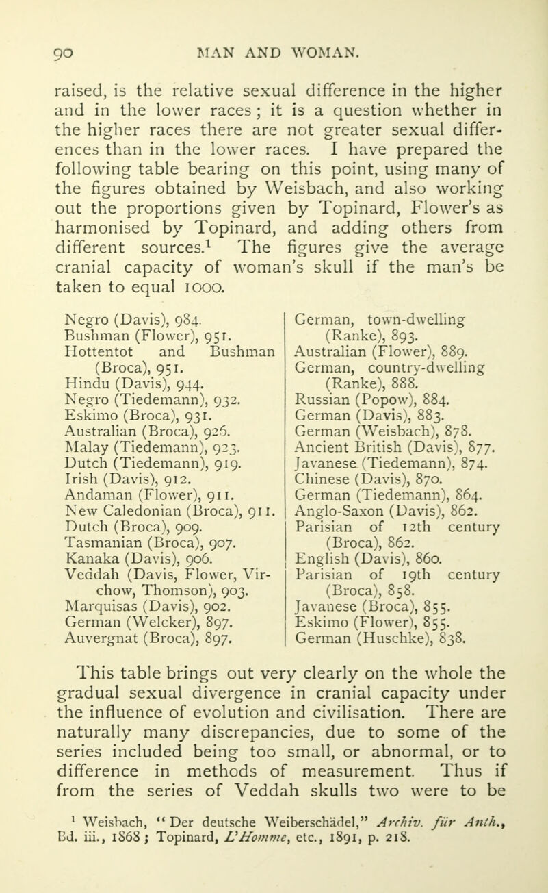 raised, is the relative sexual difference in the higher and in the lower races ; it is a question whether in the higher races there are not greater sexual differ- ences than in the lower races. I have prepared the following table bearing on this point, using many of the figures obtained by Weisbach, and also working out the proportions given by Topinard, Flower's as harmonised by Topinard, and adding others from different sources.1 The figures give the average cranial capacity of woman's skull if the man's be taken to equal iooo. Negro (Davis), 984. Bushman (Flower), 951. Hottentot and Bushman (Broca), 951. Hindu (Davis), 944. Negro (Tiedemann), 932. Eskimo (Broca), 931. Australian (Broca), 926. Malay (Tiedemann), 923. Dutch (Tiedemann), 919. Irish (Davis), 912. Andaman (Flower), 911. New Caledonian (Broca), 911. Dutch (Broca), 909. Tasmanian (Broca), 907. Kanaka (Davis), 906. Veddah (Davis, Flower, Vir- chow, Thomson), 903. Marquisas (Davis), 902. German (Welcker), 897. Auvergnat (Broca), 897. German, town-dwelling (Ranke), 893. Australian (Flower), 889. German, country-dwelling (Ranke), 888. Russian (Popow), 884. German (Davis), 883. German (Weisbach), 878. Ancient British (Davis), S77. Javanese (Tiedemann), 874. Chinese (Davis), 870. German (Tiedemann), 864. Anglo-Saxon (Davis), 862. Parisian of 12th century (Broca), 862. English (Davis), 860. Parisian of 19th century (Broca), 858. Javanese (Broca), 855. Eskimo (Flower), 855. German (Huschke), 838. This table brings out very clearly on the whole the gradual sexual divergence in cranial capacity under the influence of evolution and civilisation. There are naturally many discrepancies, due to some of the series included being too small, or abnormal, or to difference in methods of measurement. Thus if from the series of Veddah skulls two were to be 1 Weisbach,  Der deutsche Weiberschadel, Archiv. fiir Anth.y Bd. iii., 1868; Topinard, VHomme, etc., 1891, p. 218.