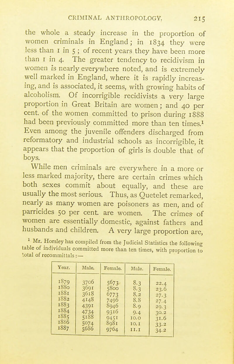 the whole a steady increase in the proportion of women criminals in England; in 1834 they were less than i in 5 ; of recent years they have been more than r in 4. The greater tendency to recidivism in women Is nearly everywhere noted, and is extremely well marked in England, where it is rapidly increas- ing, and is associated, it seems, with growing habits of alcoholism. Of incorrigible recidivists a very large proportion in Great Britain are women; and 40 per cent, of the women committed to prison during 1888 had been previously committed more than ten times.^ Even among the juvenile offenders discharged from reformatory and industrial schools as incorrigible, it appears that the proportion of girls is double that of boys. While men criminals are everywhere in a more or less marked majority, there are certain crimes which both sexes commit about equally, and these are usually the most serious. Thus, as Quetelet remarked, nearly as many women are poisoners as men, and of parricides 50 per cent, are women. The crimes- of women are essentially domestic, against fathers and husbands and children. A very large proportion are, 1 Mr. Horsley has compiled from the Judicial Statistics the following table of individuals committed more than ten times, with proportion to *.otal of recommittals:— Year. Male. Female. Male. Female. 1879 1880 1881 1882 1883 1884 1885 18S6 1887 3706 3691 3618 4148 4391 4734 5188 5074 5686 5673 5800 6773 7496 8946 9316 9451 8981 9764 8.3 8.3 8.2 8.8 8.9 9-4 lO.O 10.1 II.I 22.4 23.6 27-3 27.4 29-3 30.2 31.6 33.2 34-2