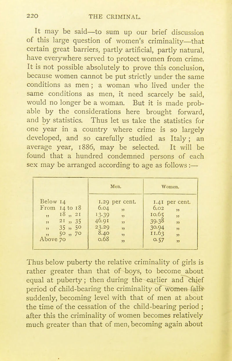 It may be said—to sum up our brief discussion of this large question of women's criminality—that certain great barriers, partly artificial, partly natural, have everywhere served to protect women from crime. It is not possible absolutely to prove this conclusion, because women cannot be put strictly under the same conditions as men ; a woman who lived under the same conditions as men, it need scarcely be said, would no longer be a woman. But it is made prob- able by the considerations here brought forward, and by statistics. Thus let us take the statistics for one year in a country where crime is so largely developed, and so carefully studied as Italy; an average year, 1886, may be selected. It will be found that a hundred condemned persons of each sex may be arranged according to age as follows:— Men. Women. Below 14 1.29 per cent. 1.41 per cent. From 14 to 18 6.04 „ 6.02 „ „ 18 „ 21 13-39 10.65 21 „ 35 46.91 39-38 ,, 35 50 23-29 30-94 ., 50 „ 70 8.40 „ 11-63 Above 70 0.68 „ 0-S7 Thus below puberty the relative criminality of girls is rather greater than that of boys, to become about equal at puberty; then during the earlier and chief period of child-bearing the criminality of women fall? suddenly, becoming level with that of men at about the time of the cessation of the child-bearing period ; after this the criminality of women becomes relatively much greater than that of men, becoming again about