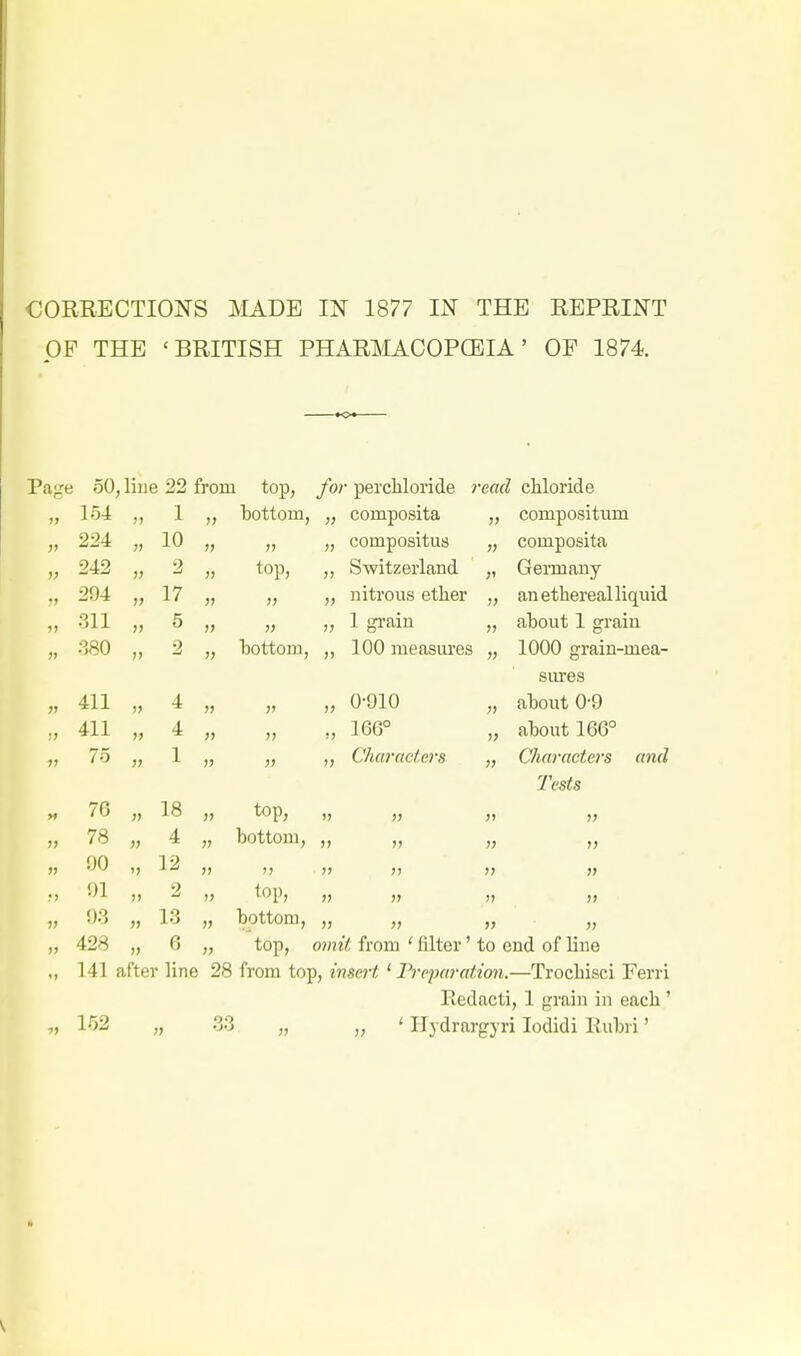 €ORRECTIONS MADE IN 1877 IN THE REPRINT OF THE 'BRITISH PHARMACOPCEIA' OP 1874. Pajre 50, Hue 22 from top, for perchloride read chloride )) 154 J) 1 bottom, j> composita compositum )> 224 » 10 » j> compositus 5) composita ») 242 )> 2 top, )) Switzerland J1 Germany !) 204 )> 17 )) nitrous ether !) an ethereal liquid )) 311 )> 5 >} )) 1 grain )) about 1 grain « 380 )) 2 ;> iDotton], )) 100 measm-es )> 1000 grain-mea- sures 411 )j 4 j> ;» )j 0-910 J) about 0'9 !> 411 )> 4 j> 166° about 166° >) 75 1 )j J) )> Characters Characters and Tests « 76 » 18 j> top, )) » » 78 )> 4 J) bottom, )) ») 00 I) 12 )) )) )> » )} .■) 91 >) 2 » top. 1> 03 » 13 bottom, » » )> 428 6 top, omit from ' filter' to end of line „ 141 after line 28 from top, insert ' IWjjaration.—Trochisci Ferri Redacti, 1 grain in each' „ 152 „ 33 „ „ ' Hydrargyri lodidi Rubri'