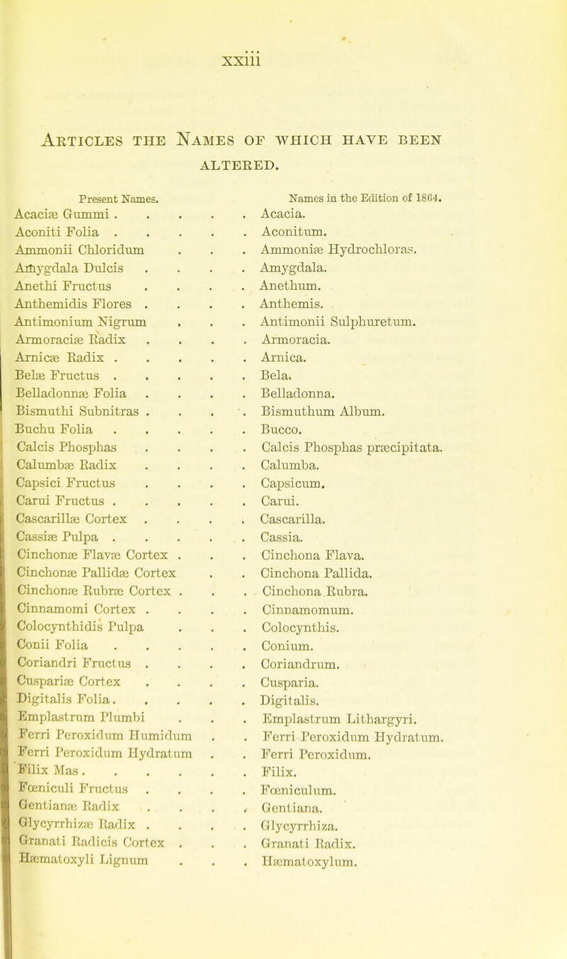 Articles the Names of which have been ALTEEED. Present Names. Names in tlie Edition of 18G4. Acaciffl Gmnmi .... . Acacia. Aconiti Folia .... . Aconitum. Ammonii Chloridum . Arrunonije Hydrochlora?. Arbygdala Dulcis . Amygdala. Anethi Fnictus . Anethum. Anthemidis Flores . . Anthemis. Antimonimn Nigrum . Antimonii Sulphuretum. AnnoraciEe Radix . Armoracia. Amicae Radix .... . Arnica. Belse Fnictus .... . Bela. Belladonnae Folia . Belladonna. Bismnthi Subnitras . . Bismutlmm Album. Buchu Folia .... . Bucco. Calcis Phosphas Calcis Phosphas prEccipitata. Calumbse Radix . Calumba. Capsici Fructus Capsicum. varui jp iTictus . . • . • Carui. C^Cd.rill86 Cortex . . . . Cascarilla. \J<Xaciid& X Uipoi . ■ ■ . • Cassia. Cinchonse Flavaj Cortex . Cinchona Flava. Cinchonje Pallidte Cortex . Cinchona Pallida. Uincnonfe Rubroc Cortex . . Cinchona Rubra. Cinnamomi Cortex . . Cinnamomum. Uolocynthidis Pulpa . Colocynthis. Conii Folia .... . Conium. Coriandri Fructus . . Coriandrum. Cusparise Cortex . . Cusparia. Digitalis Folia. . Digitalis. Emplastnm Plumbi . Emplastrum Lithargyri. Ferri Peroxidum Humidum . Ferri Peroxidum Hydratum. Ferri Peroxidum Hydratiim . Ferri Peroxidum. Filix Mas . Filix. Fceniculi Fructus . Foeniculum. Gentians; Raflix . Gentiana. Glyc3TThiz!E Radix . . Glycyrrhiza. Granati Radicis Corf ex . . Granati Radix. Haematoxyli Lignum . Hsomaloxylum.