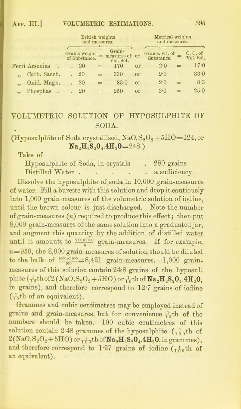 British weights Metrical weights and measures. and measures. Grains weight _ of Substance. ~ Grain- measures of Vol. Sol. or r Grams, wt. of _ Substance. C. C. of Vol. Sol. Perri Arsenias . . 20 170 or 2-0 = 17-0 „ Garb. Sacch. . 20 330 or 2-0 = 33-0 „ Oxid. Magn. . 20 83-0 or 2-0 = 8-3 „ Phosphas . . 20 250 or 2-0 = 25-0 VOLUMETRIC SOLUTION OF HYPOSULPHITE OF SODA. (Hyposulpliite of Soda crystallised, N'aO,S202 + 5HO=124,or Na2H2S204.4H20=248.) Take of Hyposulpliite of Soda, in crystals . 280 grains DistUled Water . . . . .a sufficiency Dissolve the hyposulphite of soda in 10,000 grain-measures of water. Fill a burette with this solution and drop it cautiously into 1,000 grain-measures of the volumetric solution of iodine, until the brown colour is just discharged. Note the number of grain-measures (n) required to produce this effect; then put 8,000 grain-measures of the same solution into a graduated jar, and augment this quantity by the addition of distilled water until it amounts to grain-measures. If for exatnple, 71=950, the 8,000 grain-measures of solution should be diluted to the bulk of ?!!2!^»=8,421 grain-measures. 1,000 grain- measures of this solution contain 24!'8 grains of the hyposul- phite (TVthof2(NaO,S202 + 5HO) or^Lthof NajHaSjO^.lHgO, in grains), and therefore correspond to 127 grains of iodine (y^yth of an equivalent). Grammes and cubic centimetres may be employed instead of grains and grain-measures, but for convenience ^\ih of the numbers should be taken. 100 cubic centimetres of this solution contain 2-48 grammes of the hyposulphite (tutt*'^ '^^ 2(NaO,S2O2 + 5HO)orT-;LT^thofNa2H2S204.4H20,ingrammes), and therefore correspond to 1'27 grains of iodine (xcT^th of an equivalent).