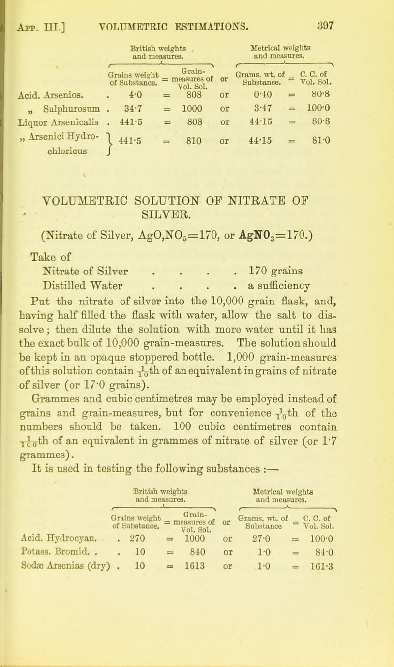 British weights Metrical weights and measures. and mcosnres. Grains weight _ ^.^I^^^, of Substance. ~ y^j g^i. Acid. Aisenios. . 4-0 = 808 „ Sulphurosmn . 34-7 = 1000 Liquor Arsenicalis . 441-5 = 808 „ Arsenici Hydro- | ^^^.^ chloricus 810 or Grams, wt, of Substance. ~ C. C. of Vol. Sol. or 0-40 = 80-8 or 3-47 = 100-0 or 44-15 = 80-8 or 44-15 = 81-0 YOLUMETRIC SOLUTION OF NITRATE OF SILVER. (Nitrate of SHver, AgO,NO5=170, or AgIT03=170.) Take of Nitrate of Silver . . . .170 grains Distilled Water . . . .a sufficiency Put th.e nitrate of silver into the 10,000 grain flask, and, having half filled the flask with water, allow the salt to dis- solve ; then dilute the solution with more water until it has the exact bulk of 10,000 grain-measures. The solution should be kept in an opaque stoppered bottle. 1,000 grain-measures of this solution contain -y^th. of an equivalent ingrains of nitrate of silver (or 17*0 grains). Grammes and cubic centimetres may be employed instead of grains and grain-measures, but for convenience yV^^ numbers should be taken. 100 cubic centimetres contain -j-Ljjth of an equivalent in grammes of nitrate of silver (or 1-7 grammes). It is used in testing the following substances :— British weights Metrical weights and measures. and measures. Grains weight Grain- t,Vw„V,^!, = measures of 01 bubstance. y^j g^j Acid. Hydrocyan. . 270 = 1000 Potass. Bromid. . . 10 = 840 or Grama, wt. of _ Substance ~ C. 0. of Vol. Sol. or 27-0 100-0 or 1-0 84-0