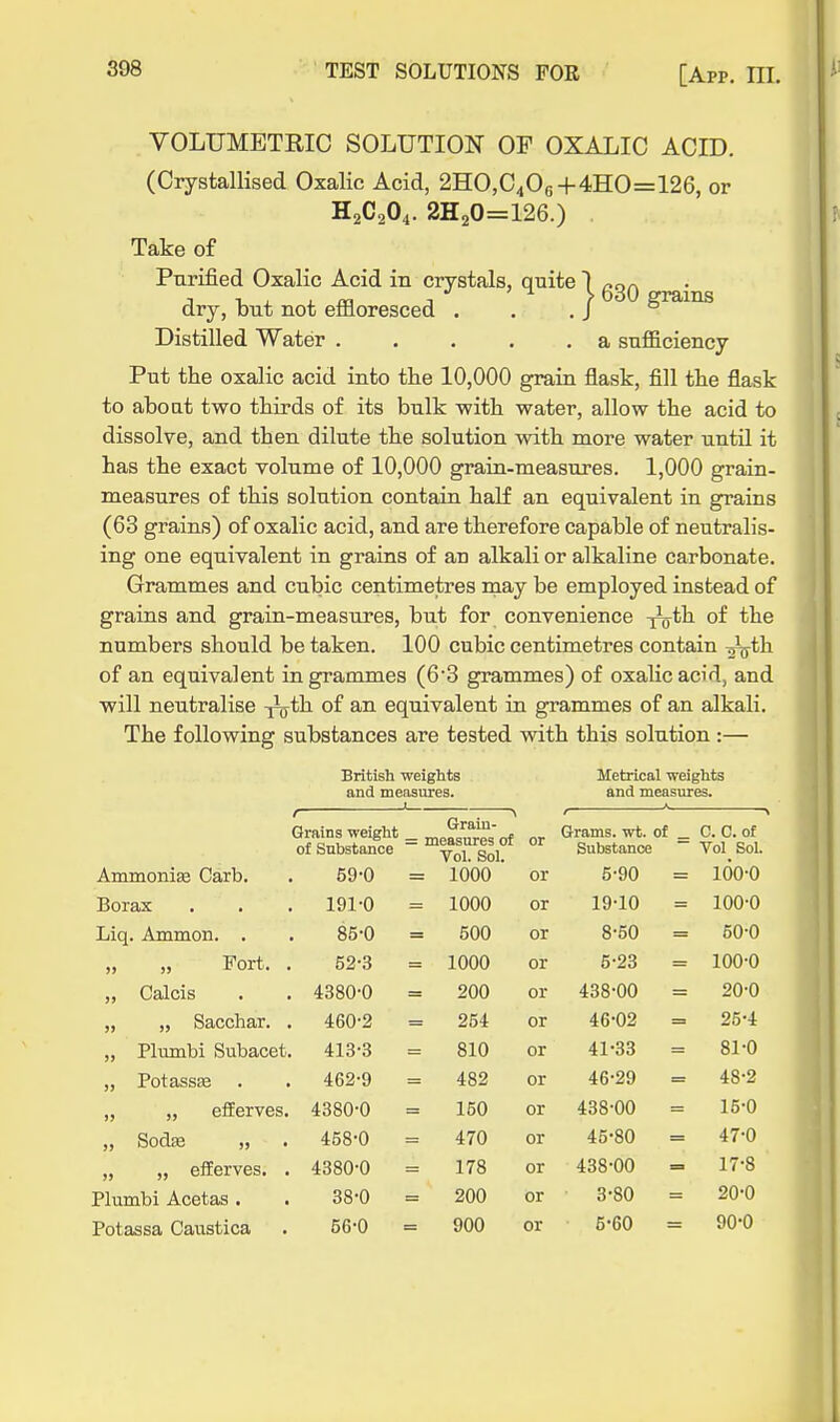 VOLUMETRIC SOLUTION OP OXALIC ACID. (Crystallised Oxalic Acid, 2HO,C40g+4HO=126, or H2C2O4. 2H20=126.) , Take of Purified Oxalic Acid in crystals, quite 1 q^q . dry, but not effloresced . . .J grains Distilled Water a suflBciency Put the oxalic acid into the 10,000 grain flask, fill the flask to aboat two thirds of its bulk -with water, allow the acid to dissolve, and then dilute the solution with more water until it has the exact volume of 10,000 grain-measures. 1,000 grain- measures of this solution contain half an equivalent in grains (63 grains) of oxalic acid, and are therefore capable of neutralis- ing one equivalent in grains of an alkali or alkaline carbonate. Grammes and cubic centimetres niay be employed instead of grains and grain-measures, but for convenience i^th of the numbers should be taken. 100 cubic centimetres contain -^th of an equivalent in grammes (63 grammes) of oxalic acid, and will neutralise -nyth of an equivalent in grammes of an alkali. The following substances are tested with this solution :— British weights and measures. Metrical weights and measures. Ammonise Garb. f Grains weight of Substance 59-0 Grain- measures of Vol. Sol. 1000 or or r Grams, wt. ol Substance 5-90 C. C. of Vol Sol. 100-0 Borax . 191-0 1000 or 19-10 100-0 Liq. Ammon. . 85-0 500 or 8-60 60-0 Fort. 52-3 1000 or 5-23 100-0 „ Calcis 4380-0 200 or 438-00 20-0 „ „ Sacchar. 460-2 254 or 46-02 25-4 „ Plumbi Subacet 413-3 810 or 41-33 81-0 „ PotassEe 462-9 482 or 46-29 48-2 „ „ eflferves. 4380-0 150 or 438-00 15-0 „ Sodse „ 458-0 470 or 45-80 47-0 „ „ efPerves. . 4380-0 178 or 438-00 17-8 Plumbi Acetas . 38-0 200 or 3-80 20-0 5-60 90-0