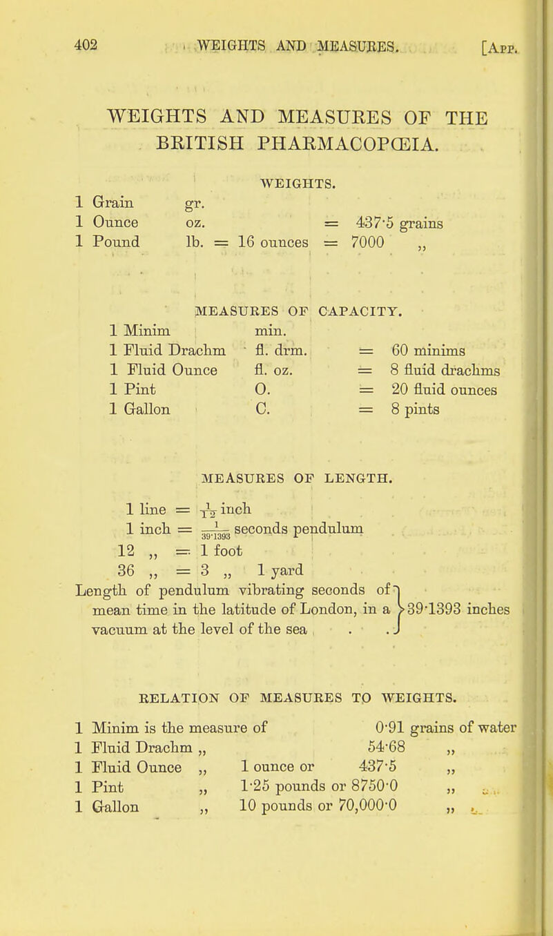 WEIGHTS AND MEASURES OF THE BRITISH PHARMACOPOEIA. 1 Grain 1 Ounce 1 Pound oz, lb. WEIGHTS. = 4375 grains 16 ounces = 7000 MEASUEES OF CAPACITY. 1 Minim min. 1 Fluid Draclim ■ fl. drm. 1 Fluid Ounce fl. oz. 1 Pint 0. 1 Gallon 0. = 60 minims = 8 fluid drachms = 20 fluid ounces = 8 pints MEASURES OF LENGTH. 1 line = xV i'^ch 1 incli = 3^:^ seconds pendulum 12 „ = Ifoot 36 „ = 3 „ 1 yard Length of pendulum vibrating seconds of*] mean time in the latitude of London, in a > 89'1393 inches vacuum at the level of the sea . .J KELATION OF MEASURES TO WEIGHTS. 1 Minim is the measure of 091 grains of water 1 Fluid Drachm „ 54-68 1 Fluid Ounce „ 1 ounce or 437-5 „ 1 Pint „ 1-25 pounds or 8750-0 „ ,. 1 Gallon „ 10 pounds or 70,000-0 „ ,.