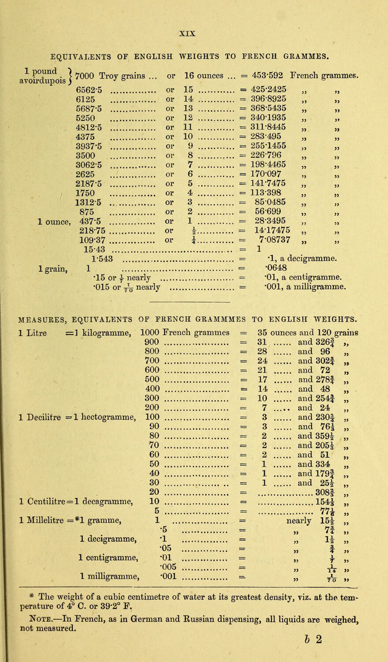 EQUIVALENTS OF ENGLISH WEIGHTS TO FRENCH GRAMMES, avomhipois] ^^^^ Troy grains ... or 16 ounces ... = 453-592 French grammes. 6562-5 or 6125 or 5687-5 or 5250 or 4812-5 or 4375 or 3937-5 or 3500 or 3062-5 or 2625 or 2187-5 or 1750 or 1312-5 or 875 or 1 ounce, 437-5 or 218-75 or 109-37 or 15-43 1-543 1 grain, 1 •15 or |- nearly •015 or ^ nearly ... 15 14 13 12 11 10 9 8 7 6 5 4 3 2 1 425-2425 396-8925 368-5435 340-1935 311-8445 283-495 255-1455 226-796 198-4465 170-097 141-7475 113-398 85-0485 56-699 28-3495 14-17475 7-08737 1 '1, a decigramme. •0648 •01, a centigramme. •001, a milligramme. MEASURES, EQUIVALENTS OF FRENCH GRAMMMES TO ENGLISH WEIGHTS. 1 Litre =1 kilogramme, 1000 French grammes = 35 ounces and 120 grains 900 = 31 and326f 800 = 28 and 96 700 = 24 and302f 600 = 21 and 72 500 = 17 and278f 400 = 14 and 48 300 = 10 and254f 200 = 7 and 24 1 Decilitre =1 hectogramme, 100 = 3 and 230| 90 = 3 and 76| 80 = 2 and359i 70 = 2 and205i 60 = 2 and 51 50 = 1 and 334 40 = 1 andl79| 30 .. = 1 and 25i 20 = 308f 1 Centilitre = 1 decagramme, 10 = 154^ 5 = 77i 1 Millelitre =*1 gramme, 1 = nearly 15^ •5 = „ 7f 1 decigramme, '1 = „ 1| •05 = „ f 1 centigramme, •Ol -005 1 milligramme, -001 * The weight of a cubic centimetre of water at its greatest density, viz. at the tem- perature of 4° C. or 39-2° F. Note.—In French, as in German and Eussian dispensing, all liquids are weighed, not measured. h 2